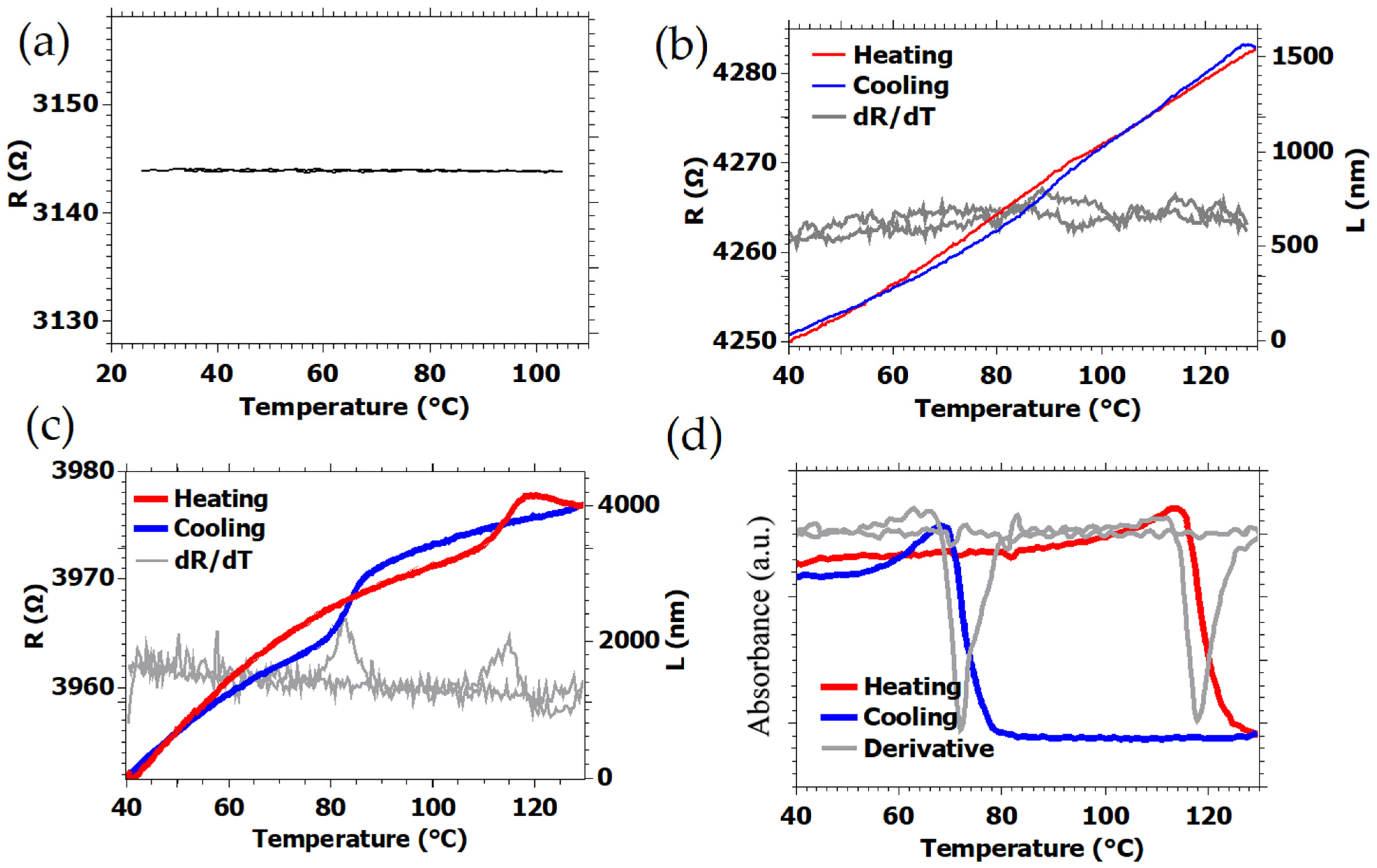 Magnetochemistry 07 00114 g003 550