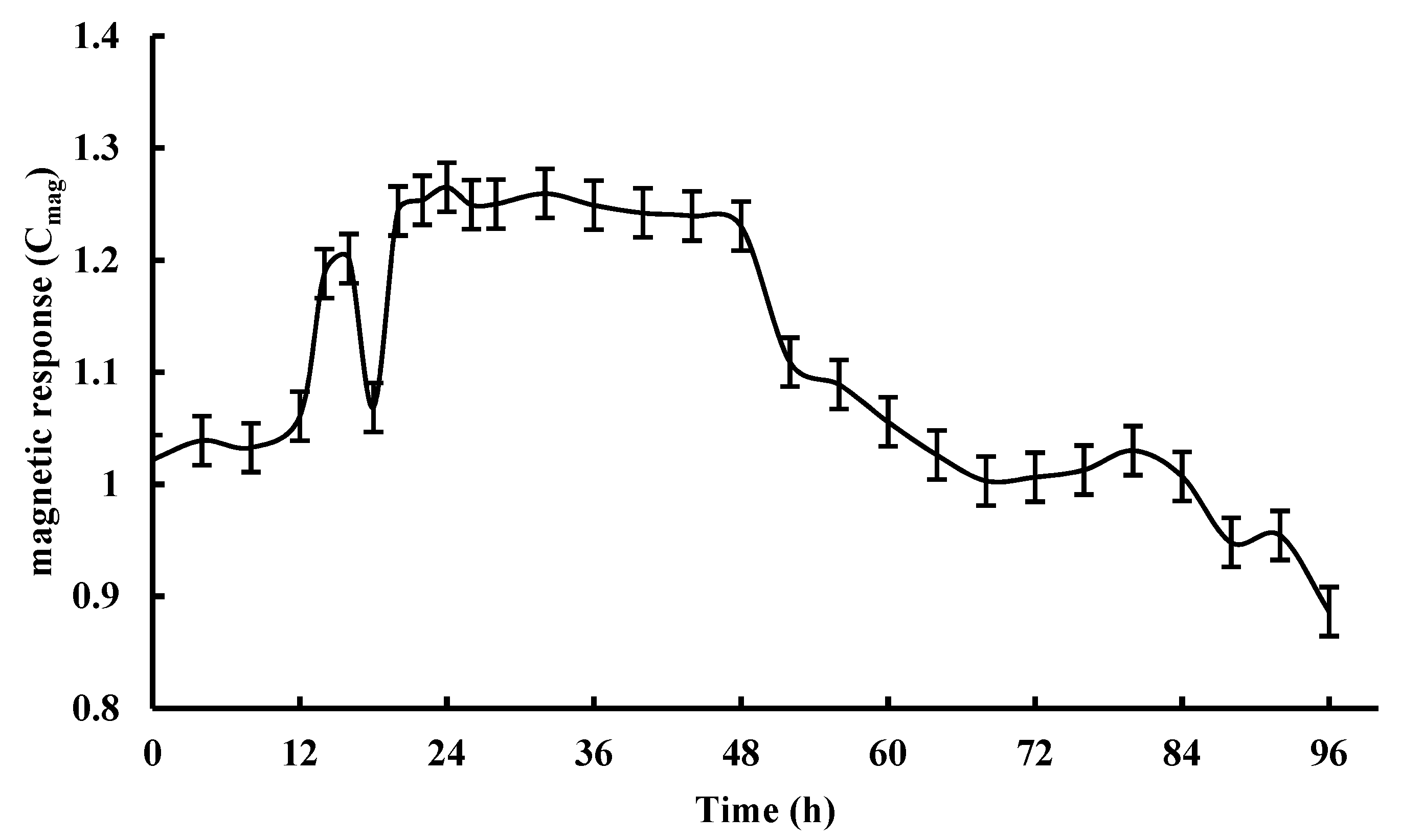 Magnetochemistry 07 00115 g002