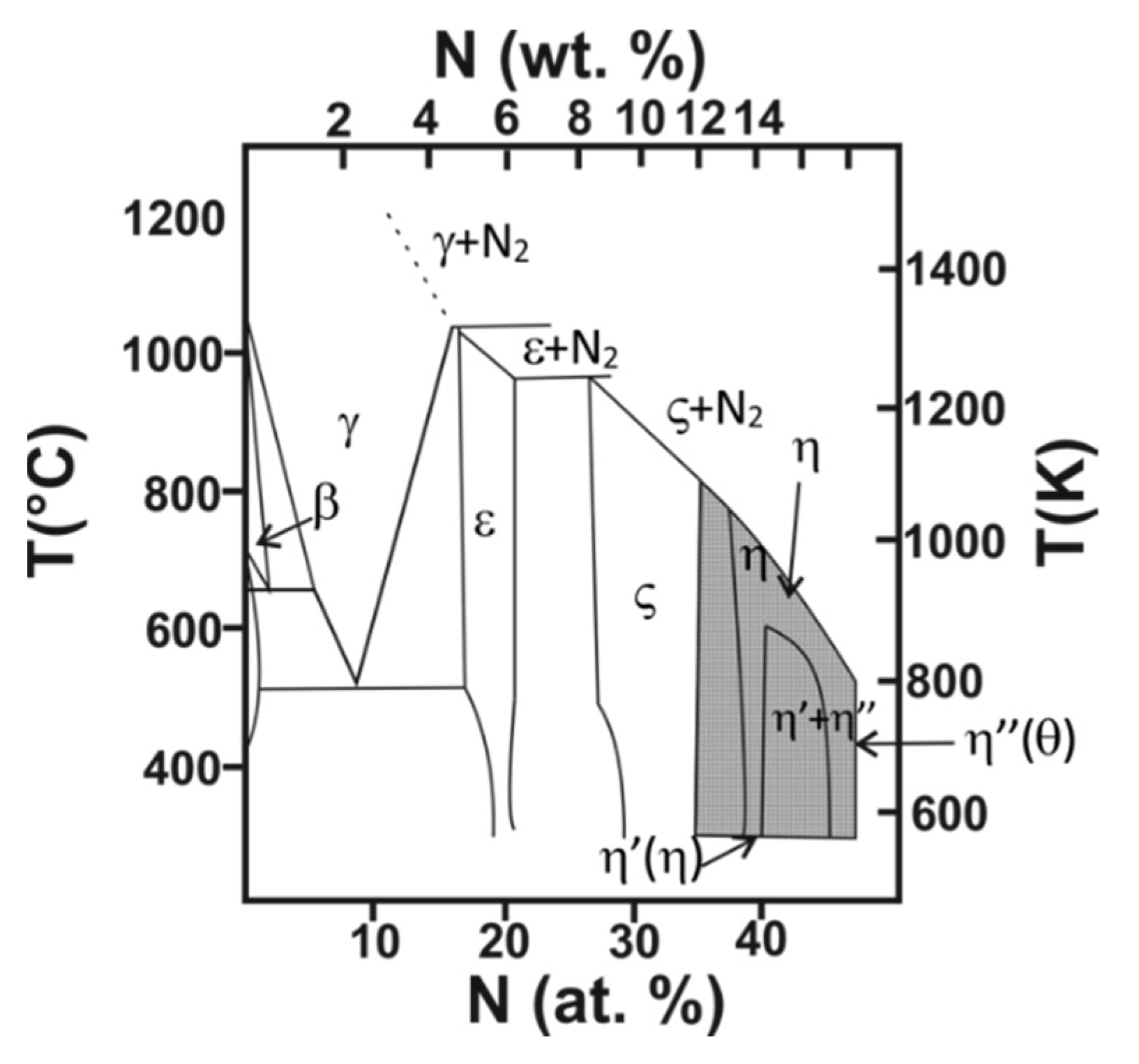 Magnetochemistry 07 00116 g001 550