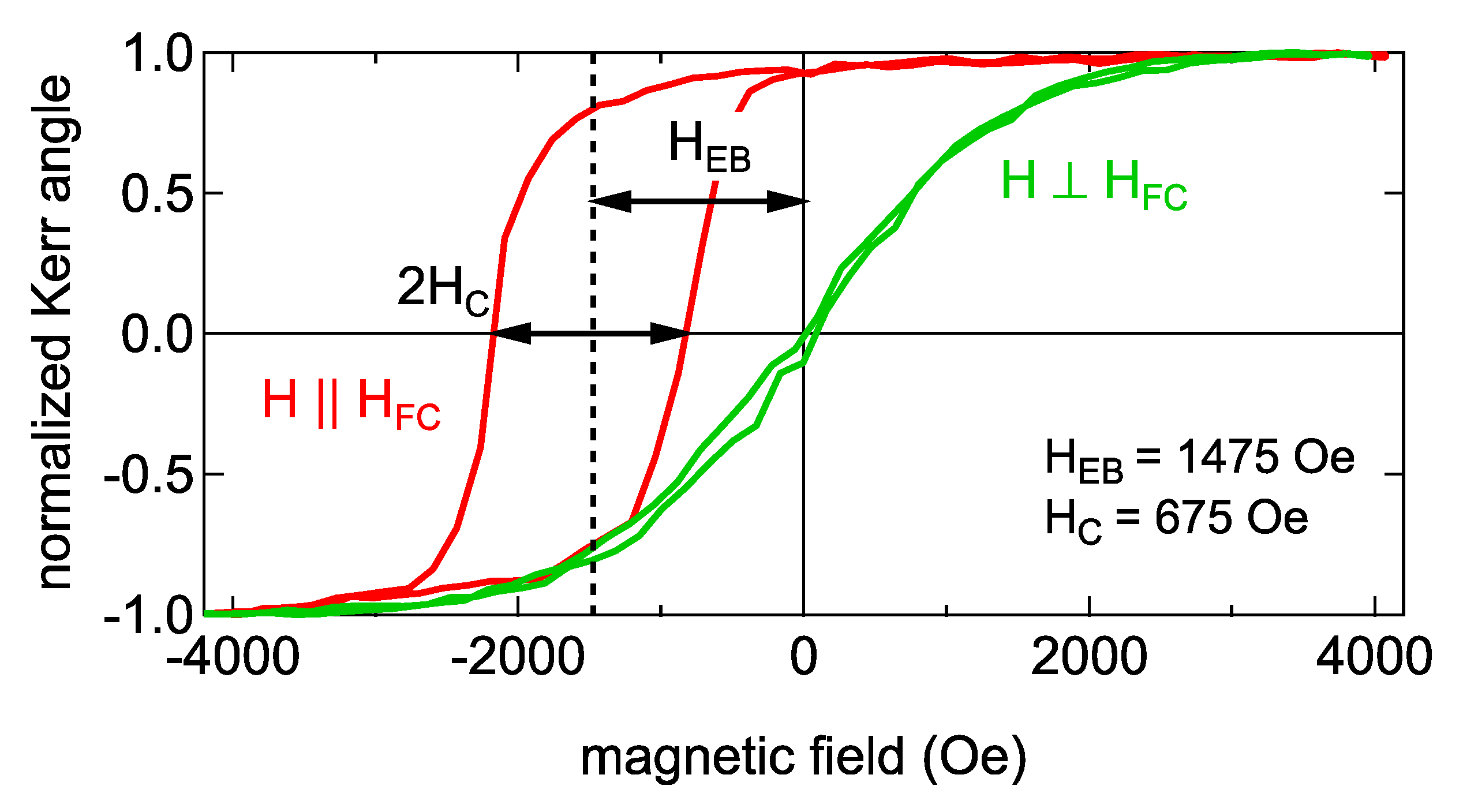 Magnetochemistry 07 00116 g003 550