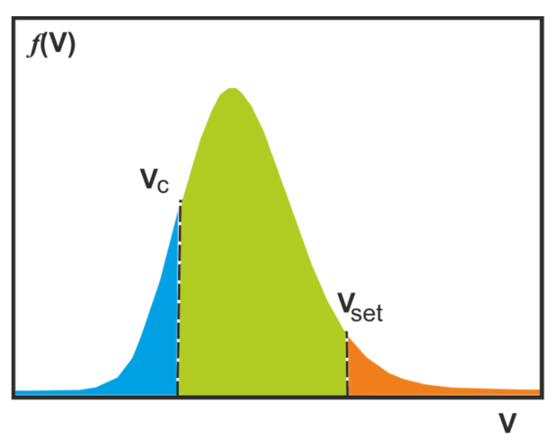 Magnetochemistry 07 00116 g005 550