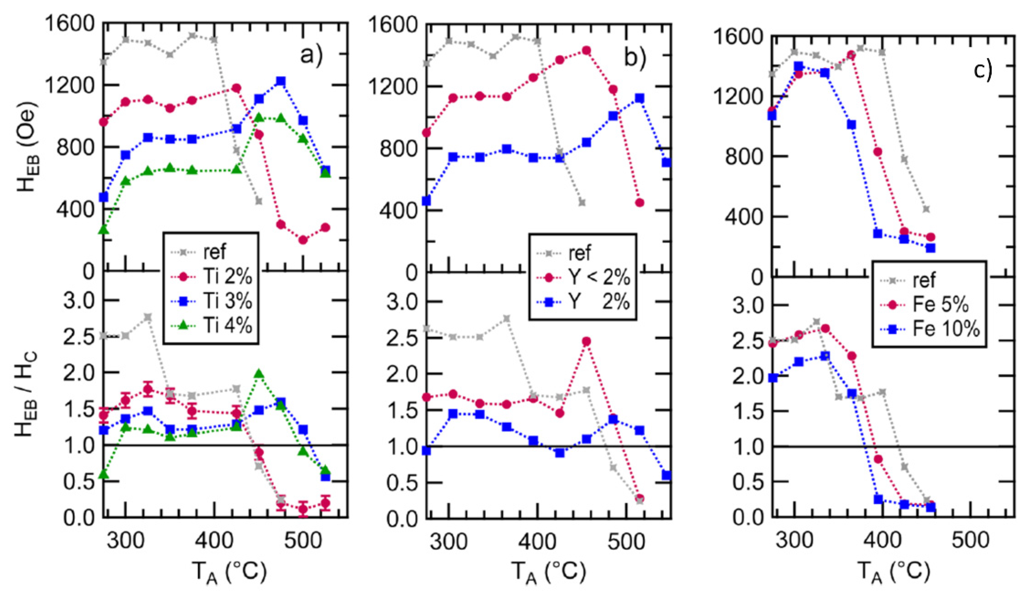 Magnetochemistry 07 00116 g006 550