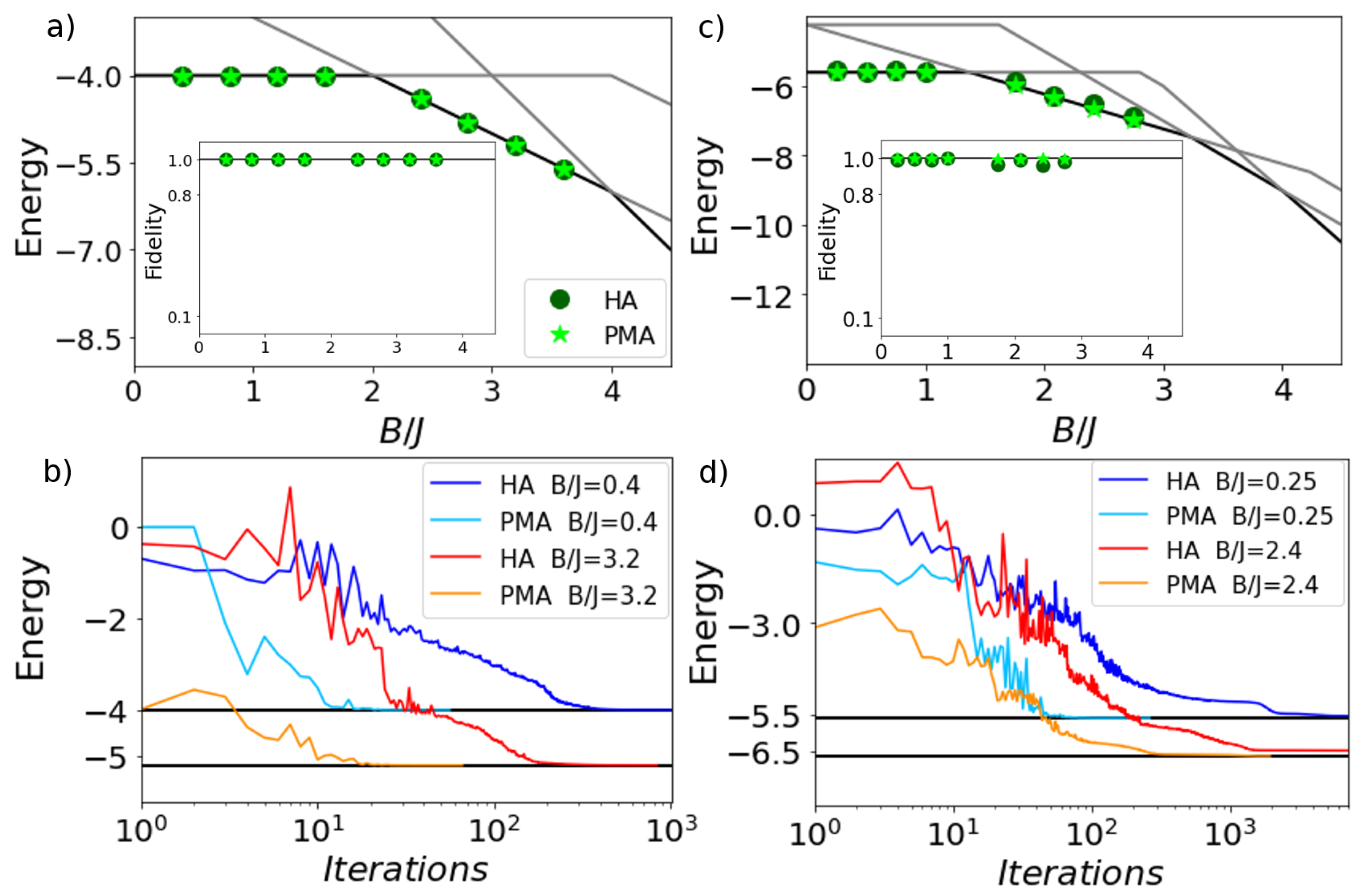 Magnetochemistry 07 00117 g001