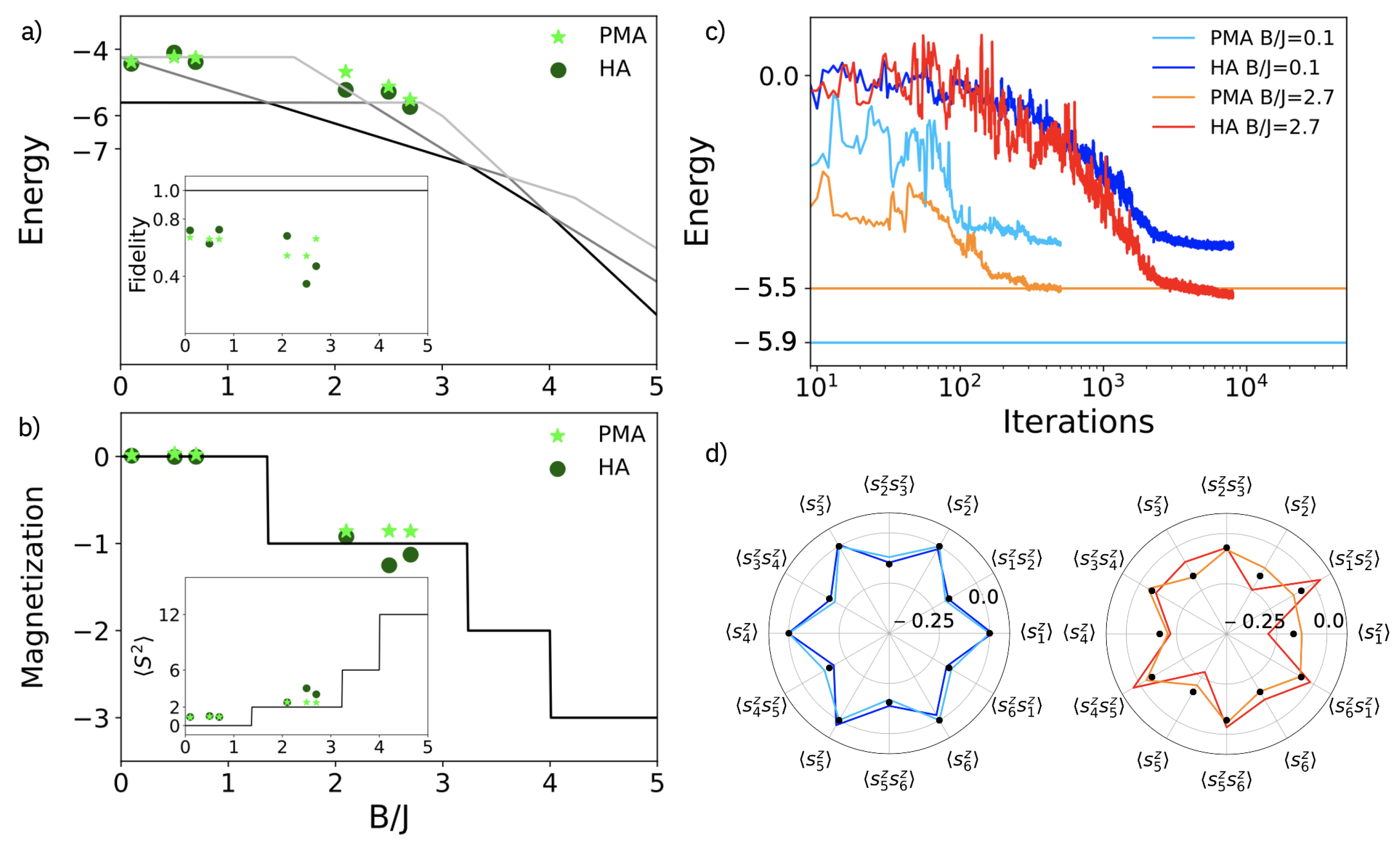 Magnetochemistry 07 00117 g003