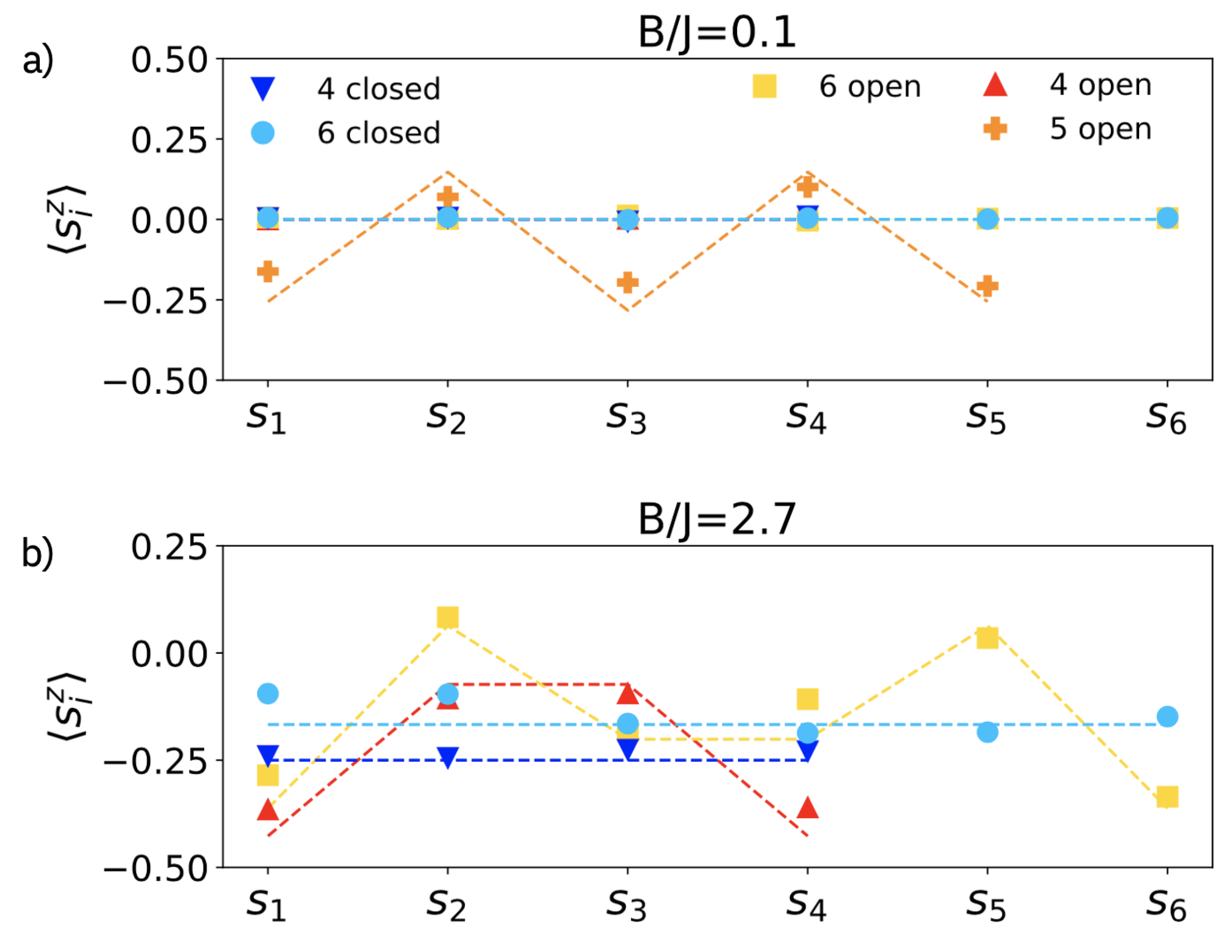 Magnetochemistry 07 00117 g004