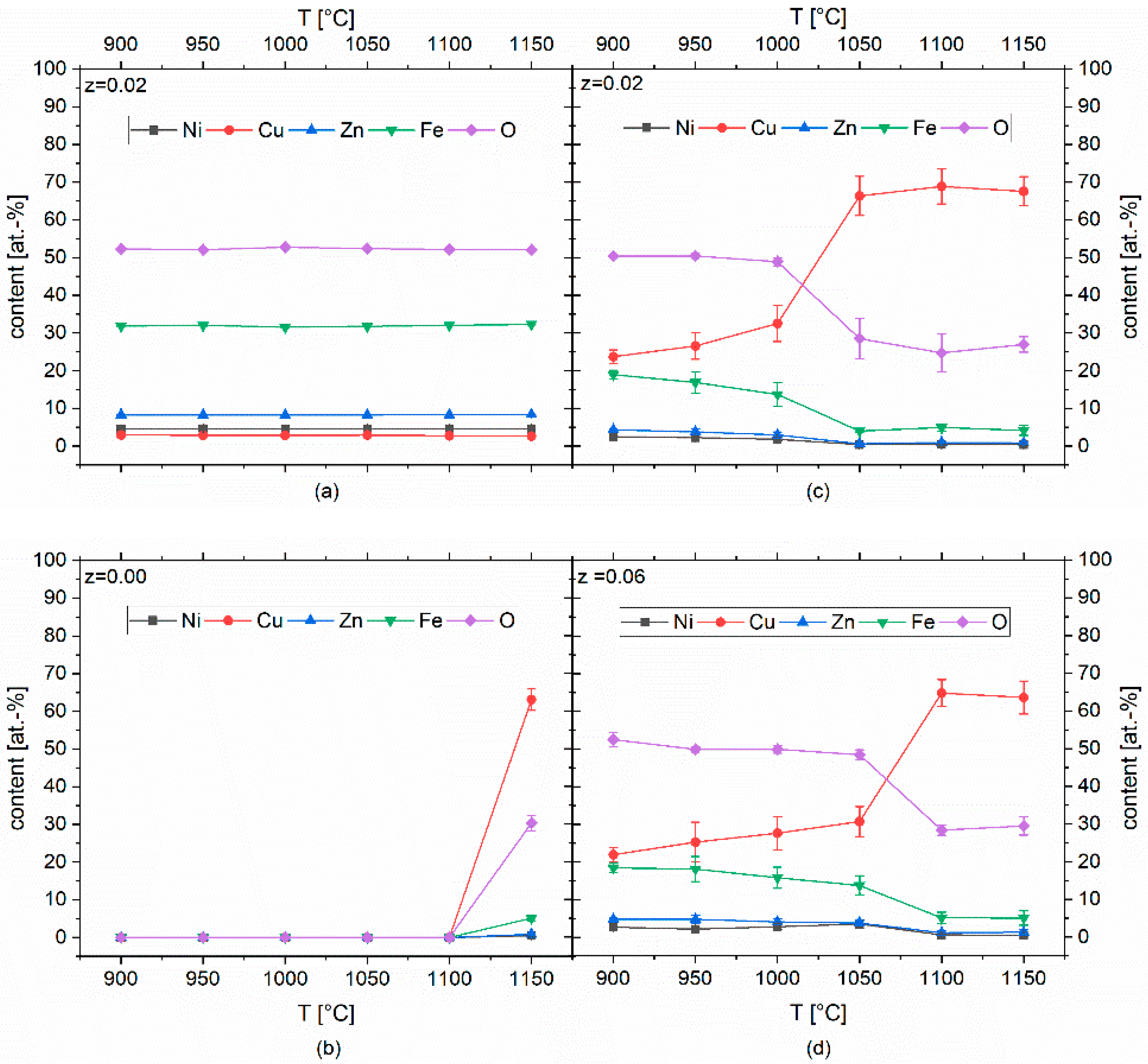 Magnetochemistry 07 00118 g004