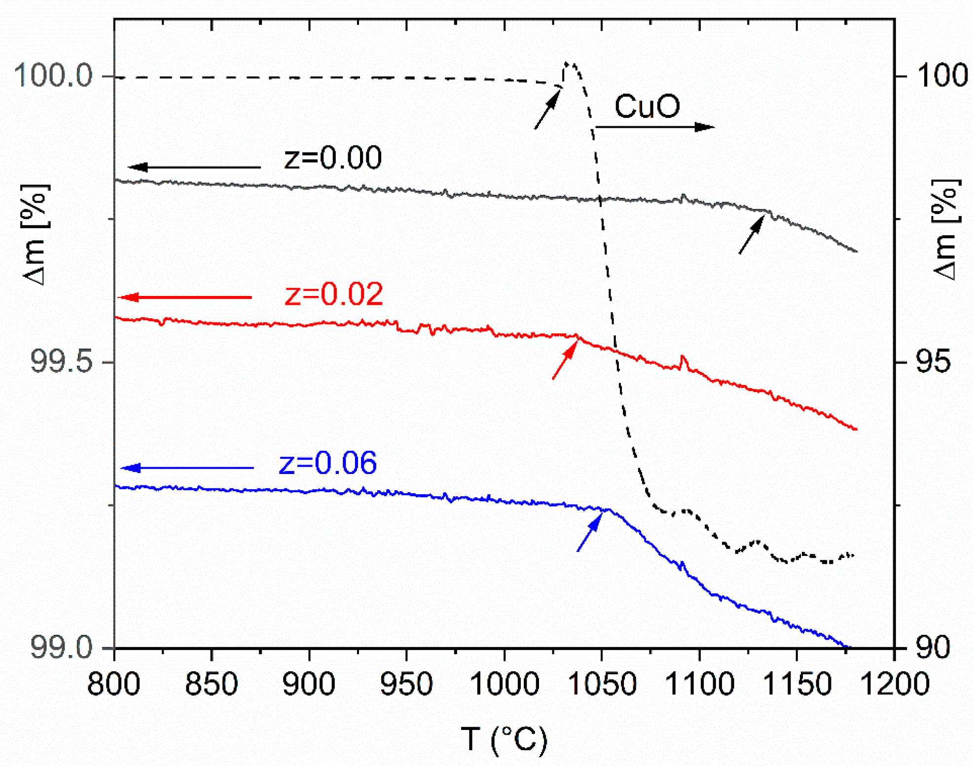 Magnetochemistry 07 00118 g007