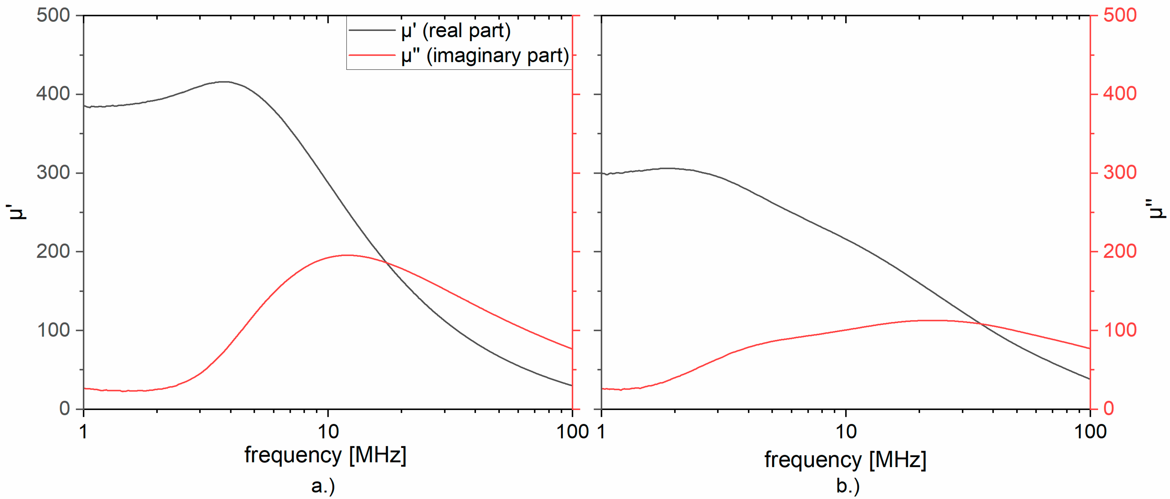 Magnetochemistry 07 00118 g008