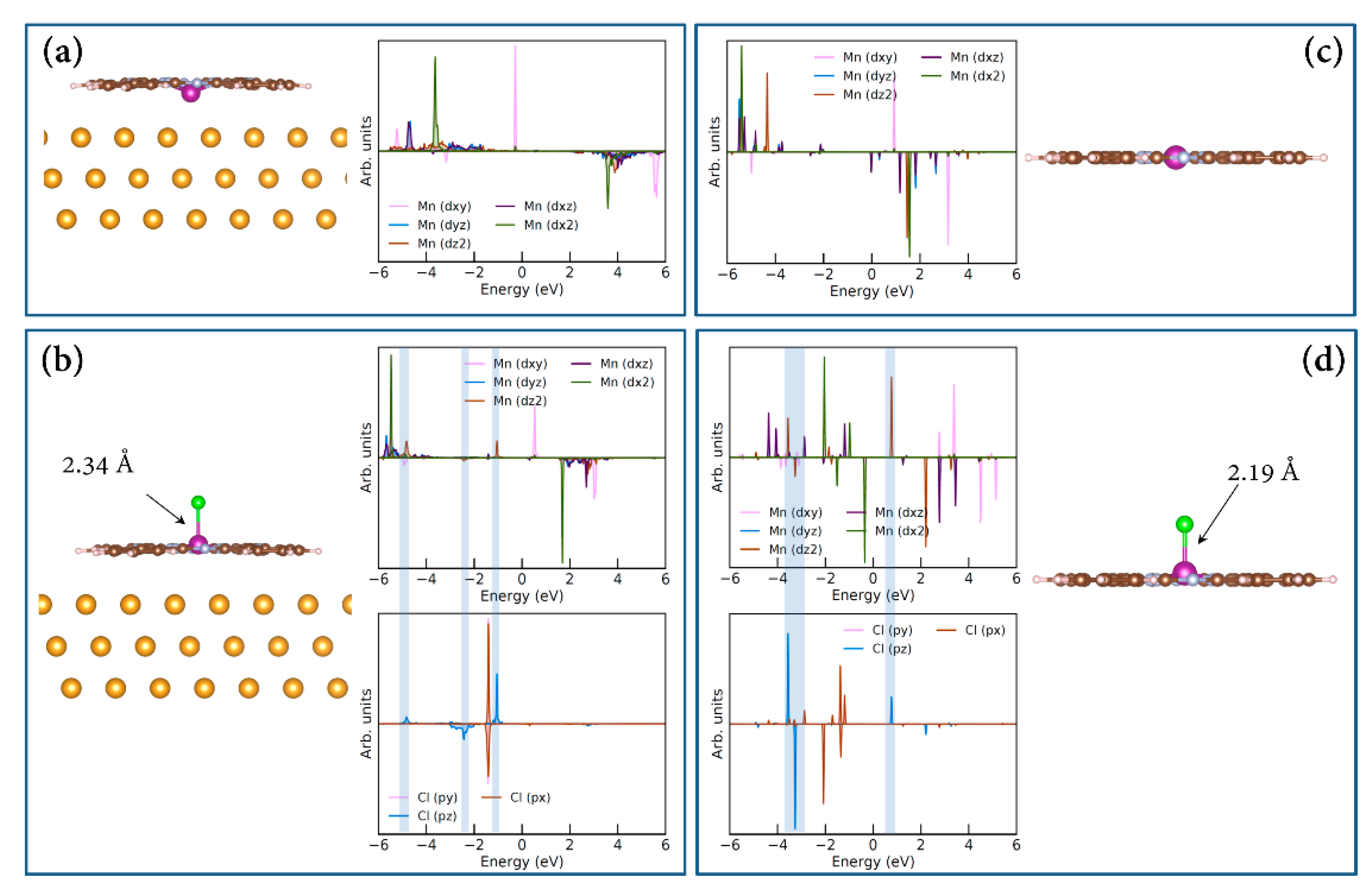 Magnetochemistry 07 00119 g004