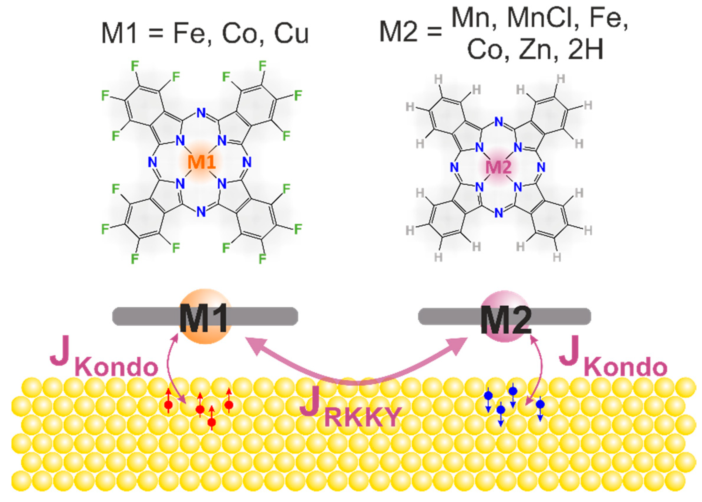 Magnetochemistry 07 00119 sch001