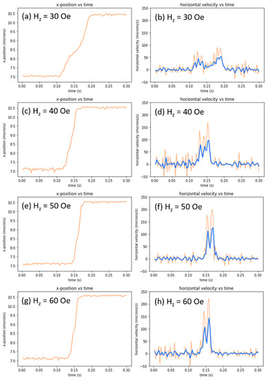 Magnetochemistry An Open Access Journal From Mdpi