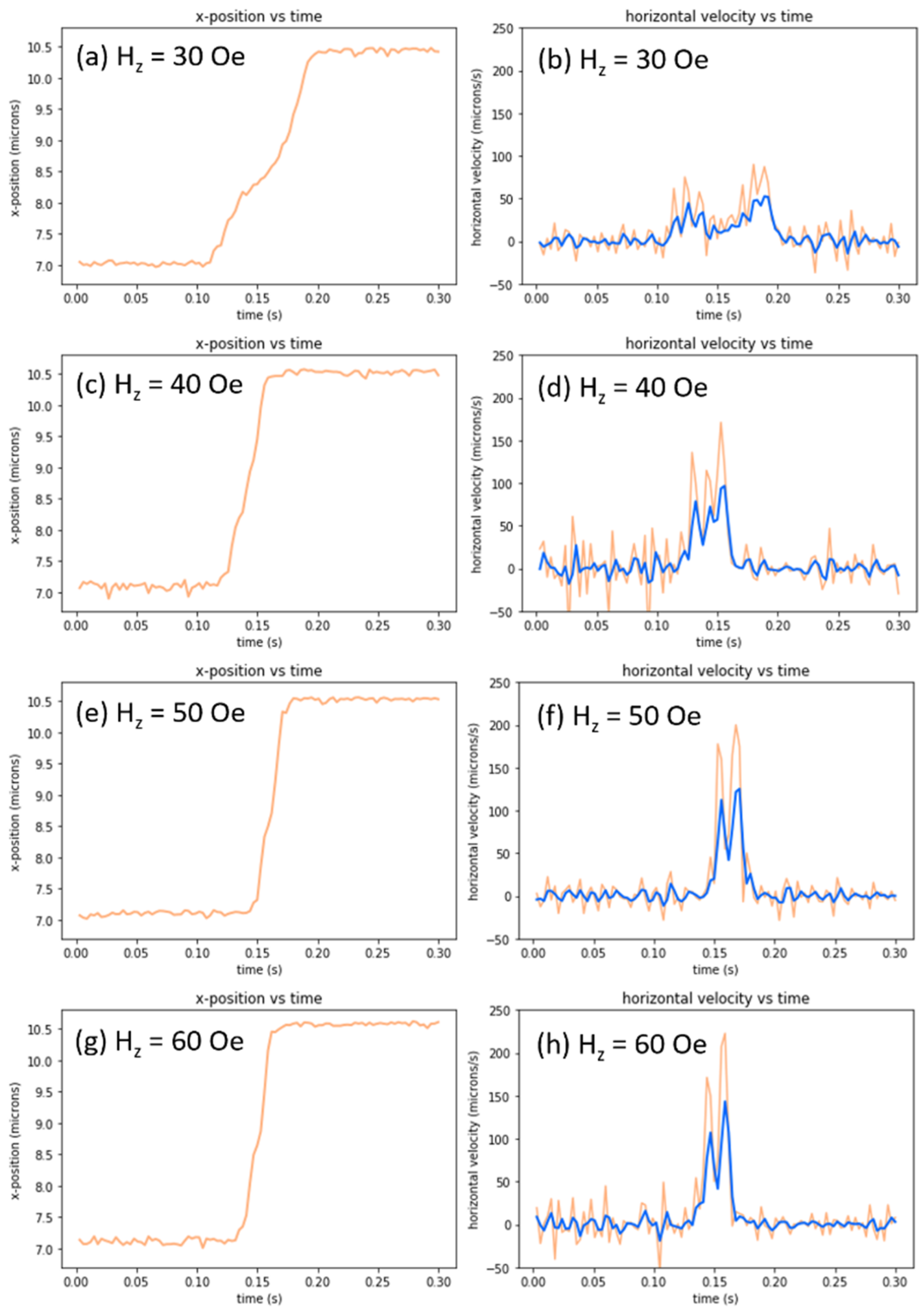 Magnetochemistry 07 00120 g003