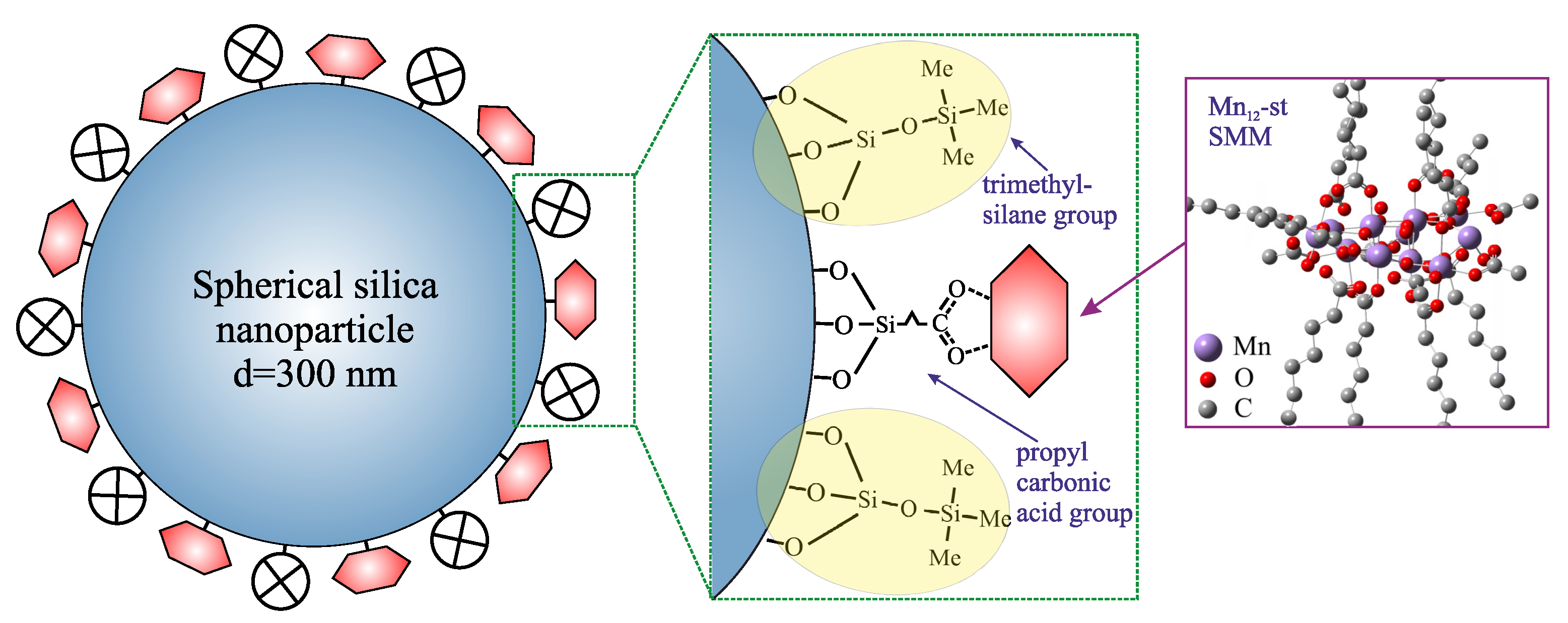Magnetochemistry 07 00122 g001
