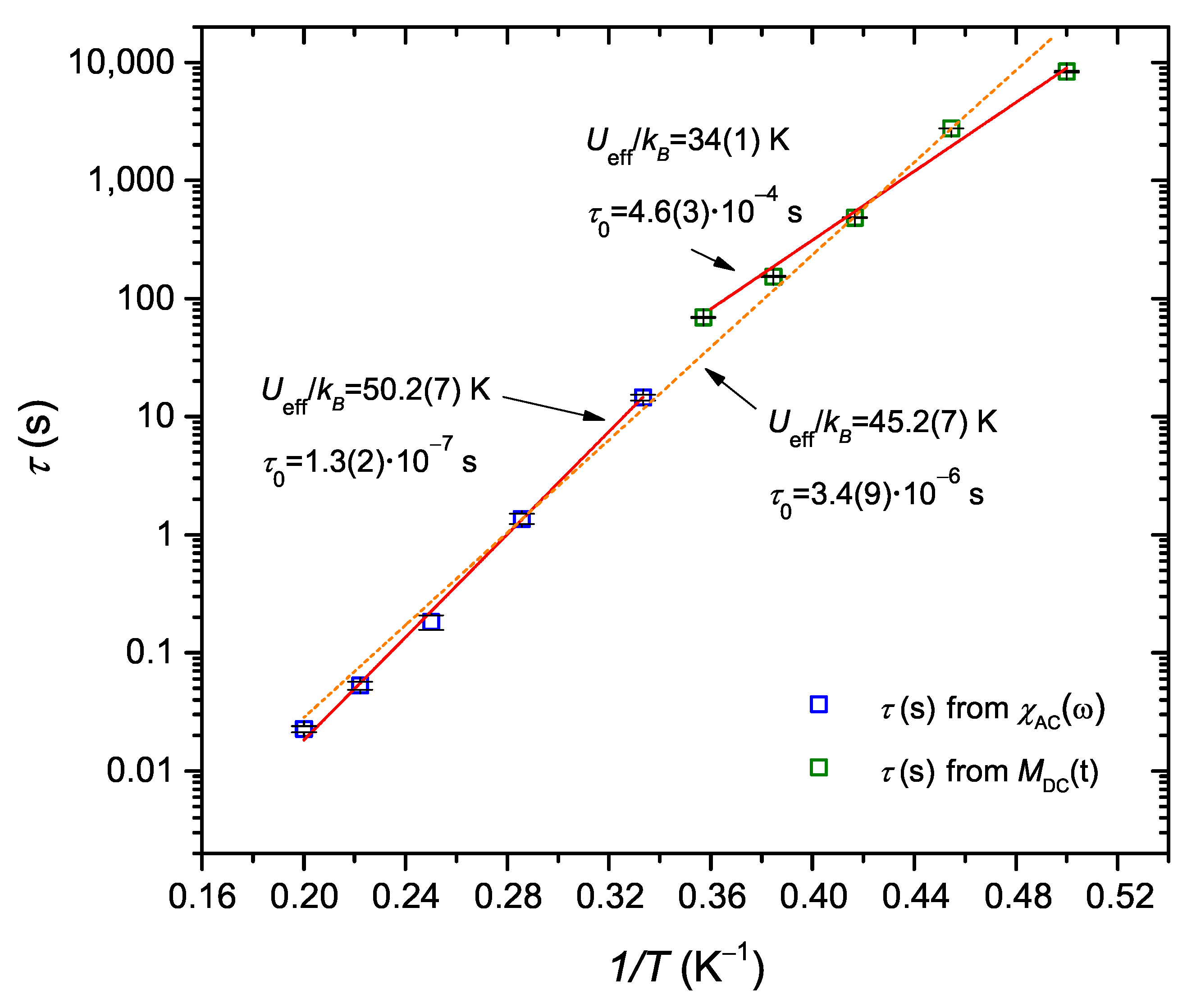 Magnetochemistry 07 00122 g005