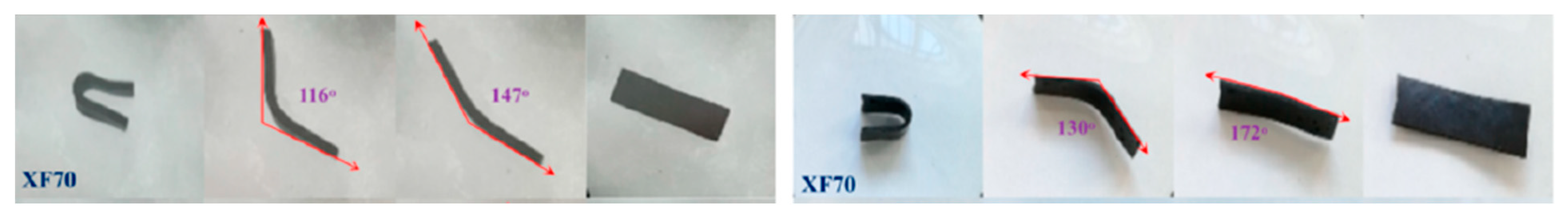 Magnetochemistry 07 00123 g005