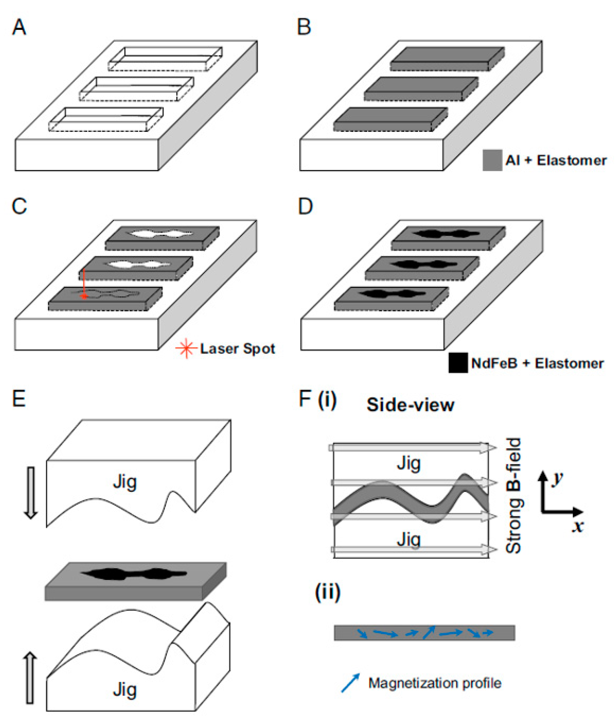 Magnetochemistry 07 00123 g008