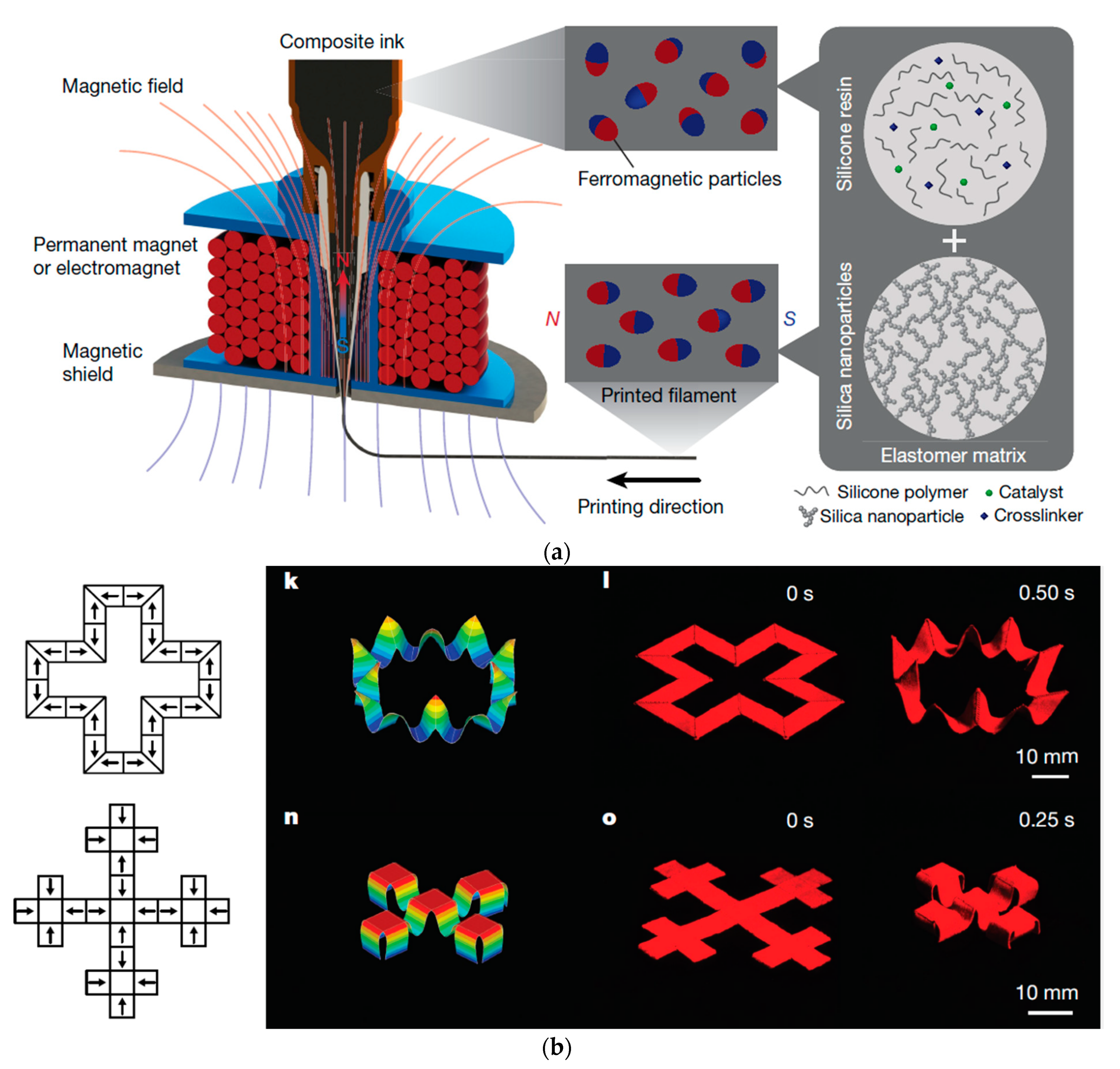 Magnetochemistry 07 00123 g009