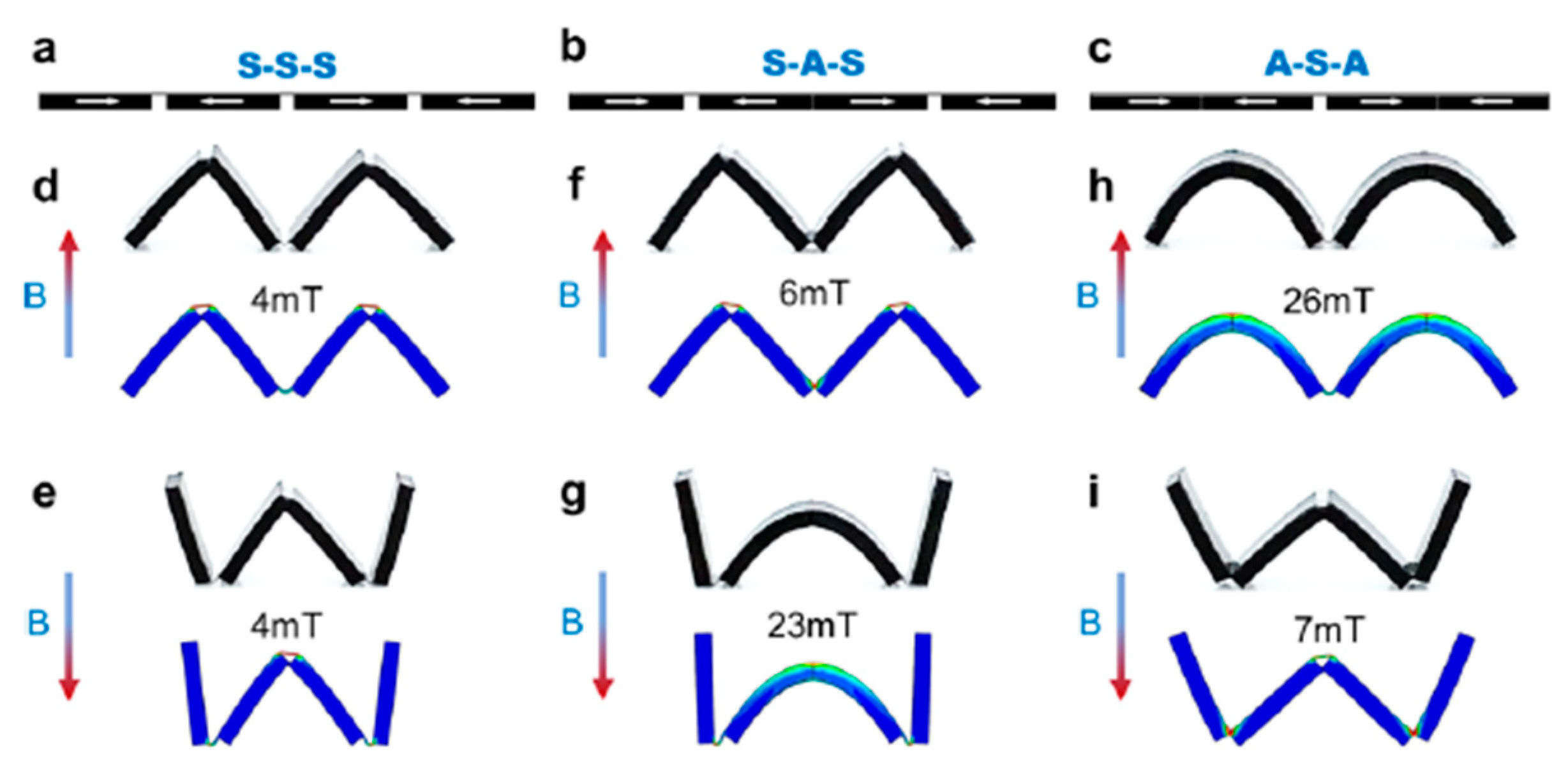 Magnetochemistry 07 00123 g011