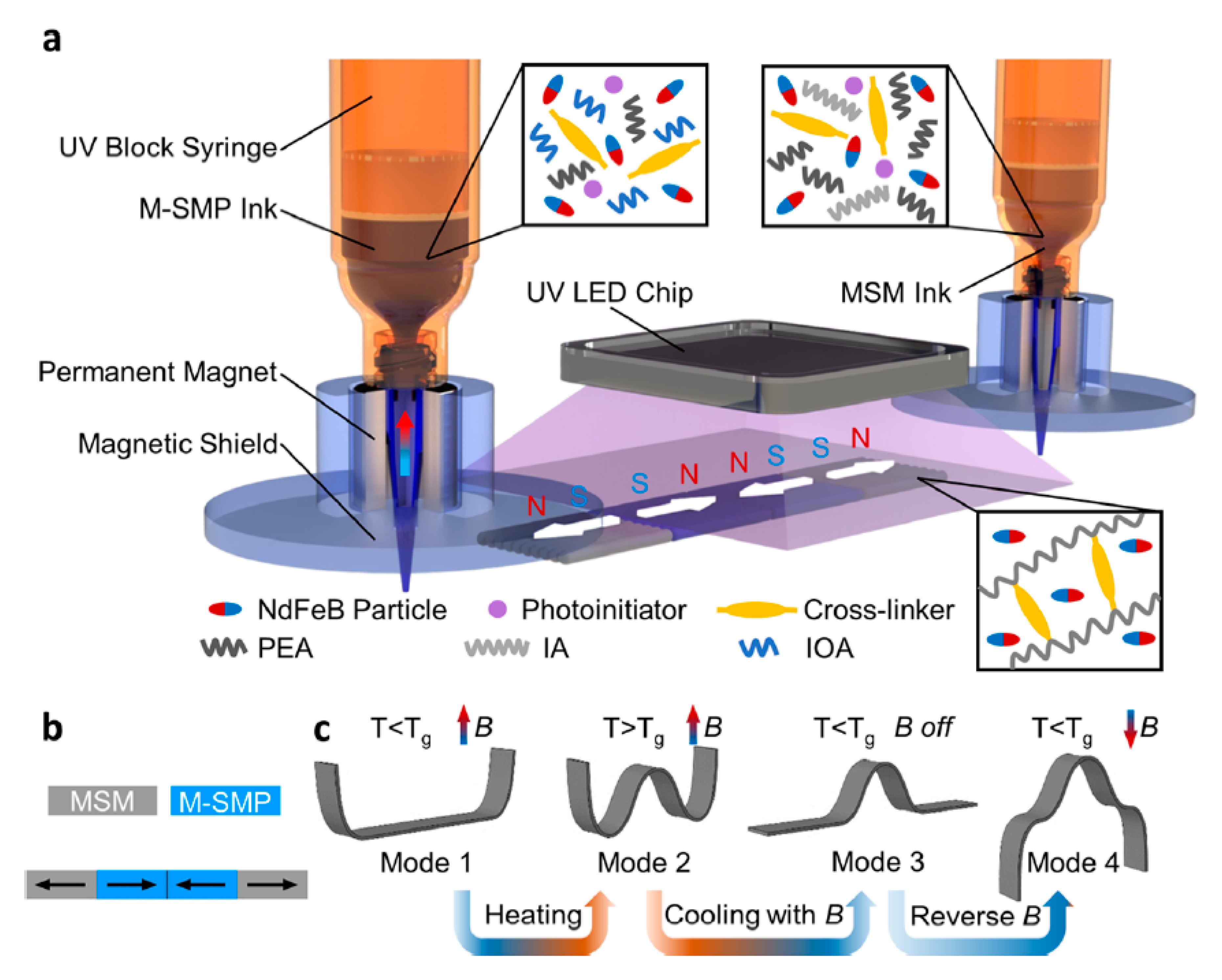 Magnetochemistry 07 00123 g012