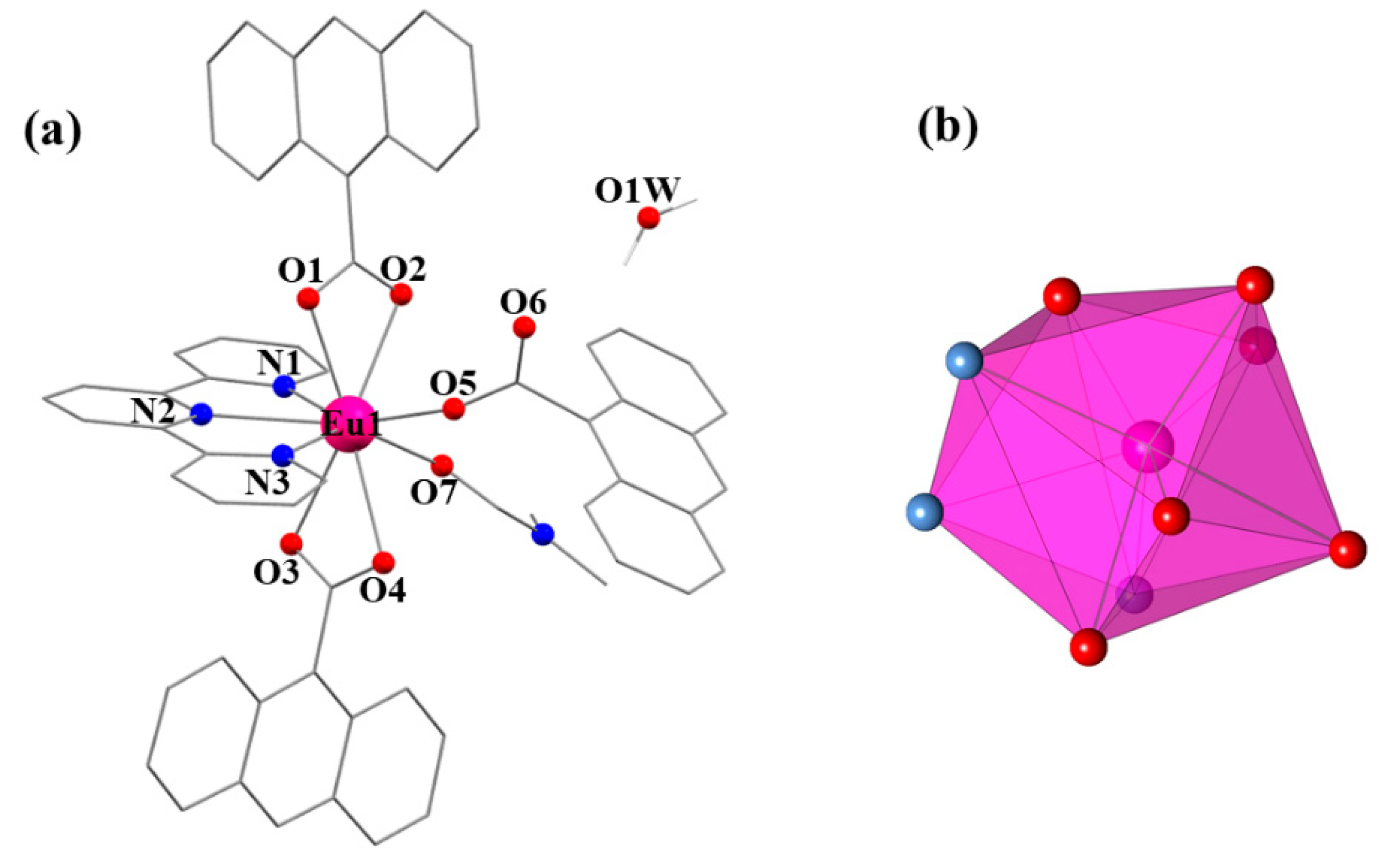 Magnetochemistry 07 00124 g001 550