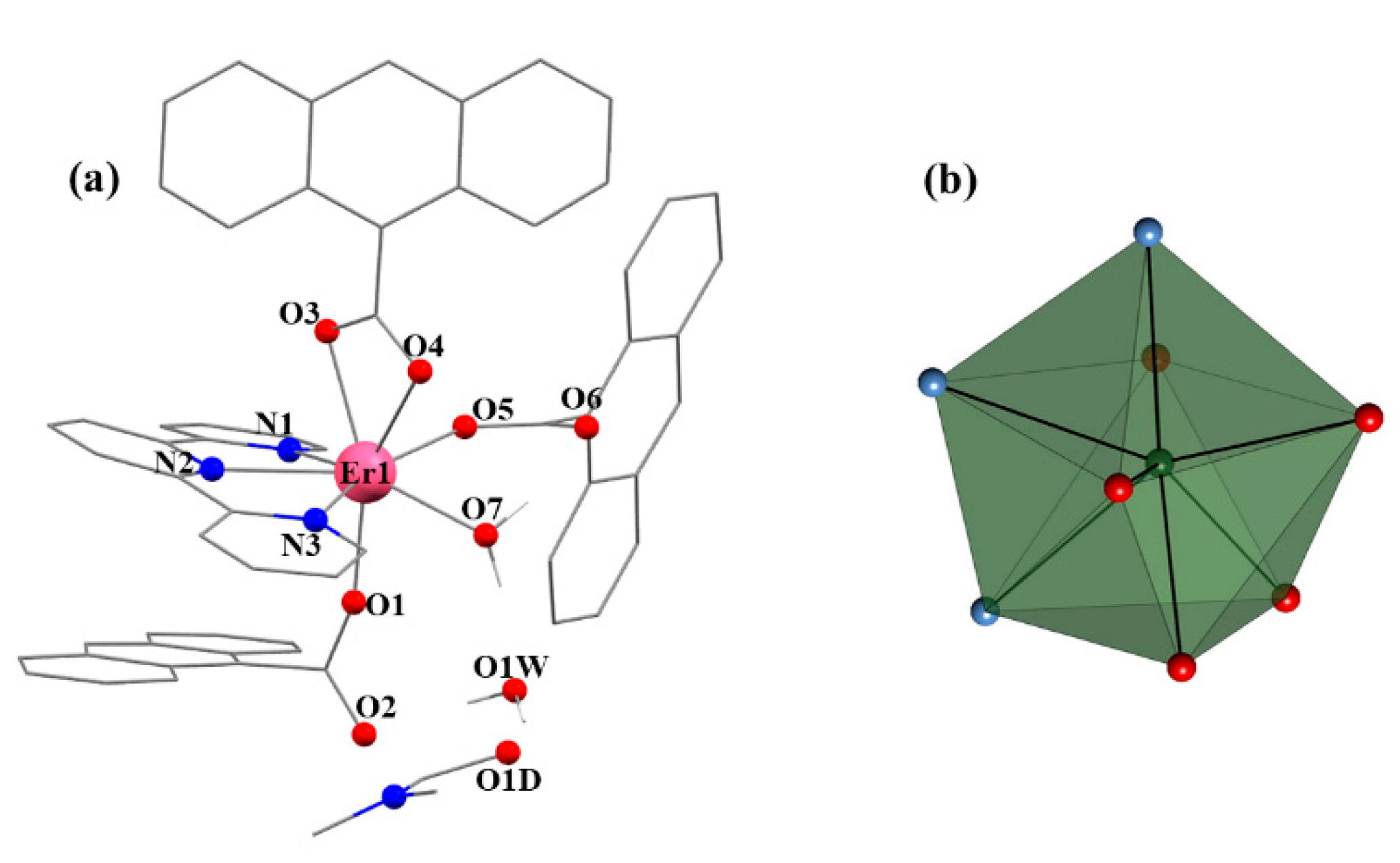 Magnetochemistry 07 00124 g003 550