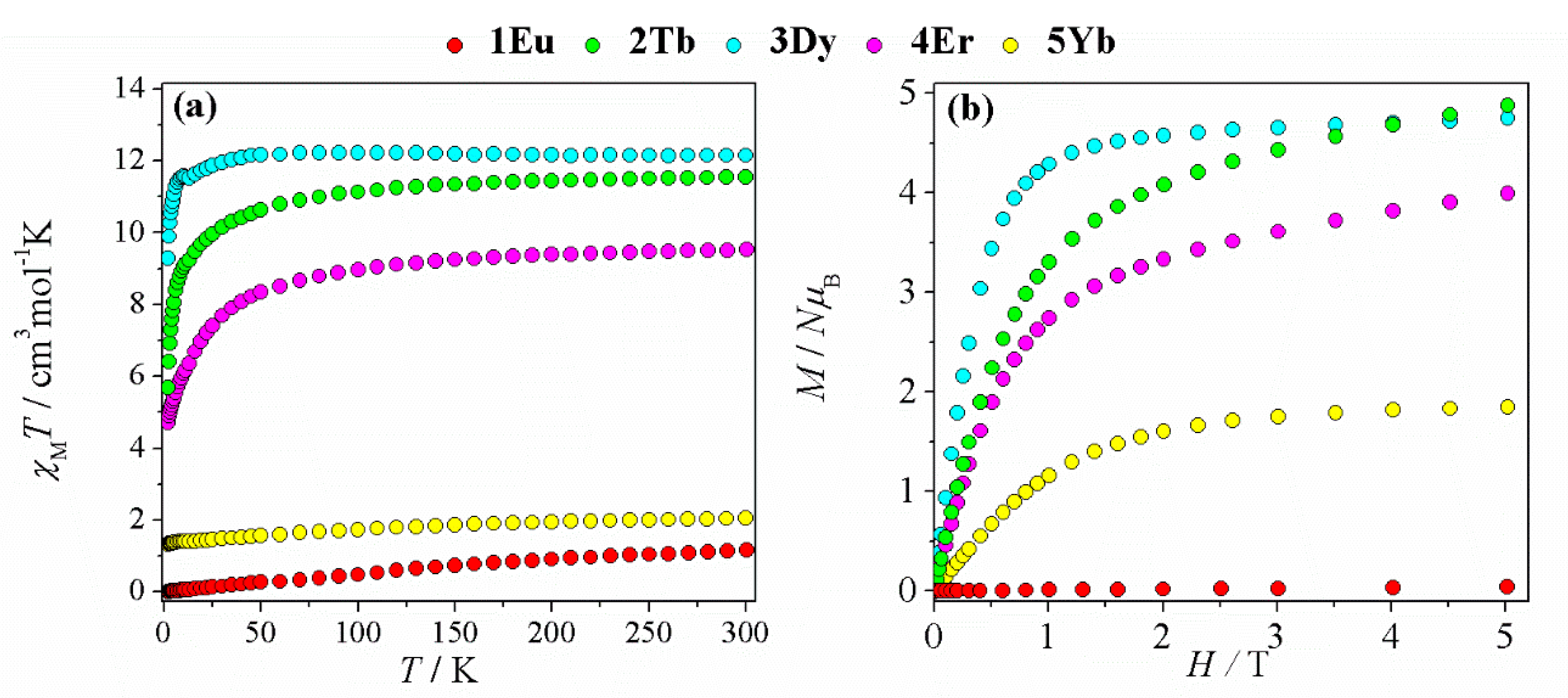 Magnetochemistry 07 00124 g005 550