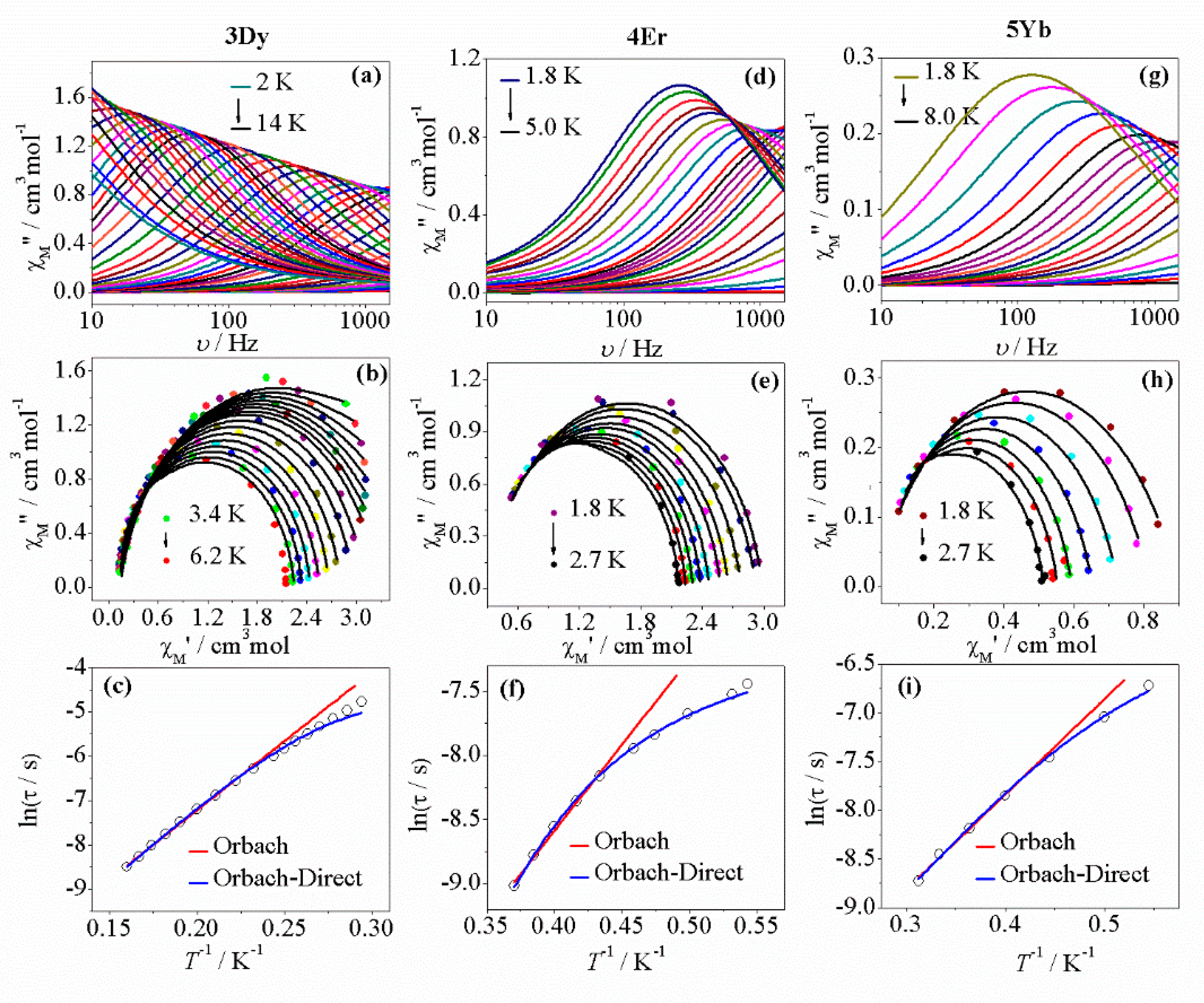 Magnetochemistry 07 00124 g006 550
