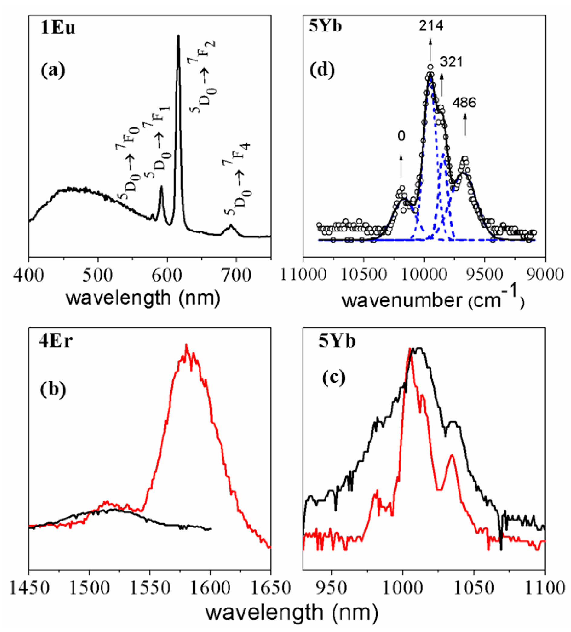 Magnetochemistry 07 00124 g007 550