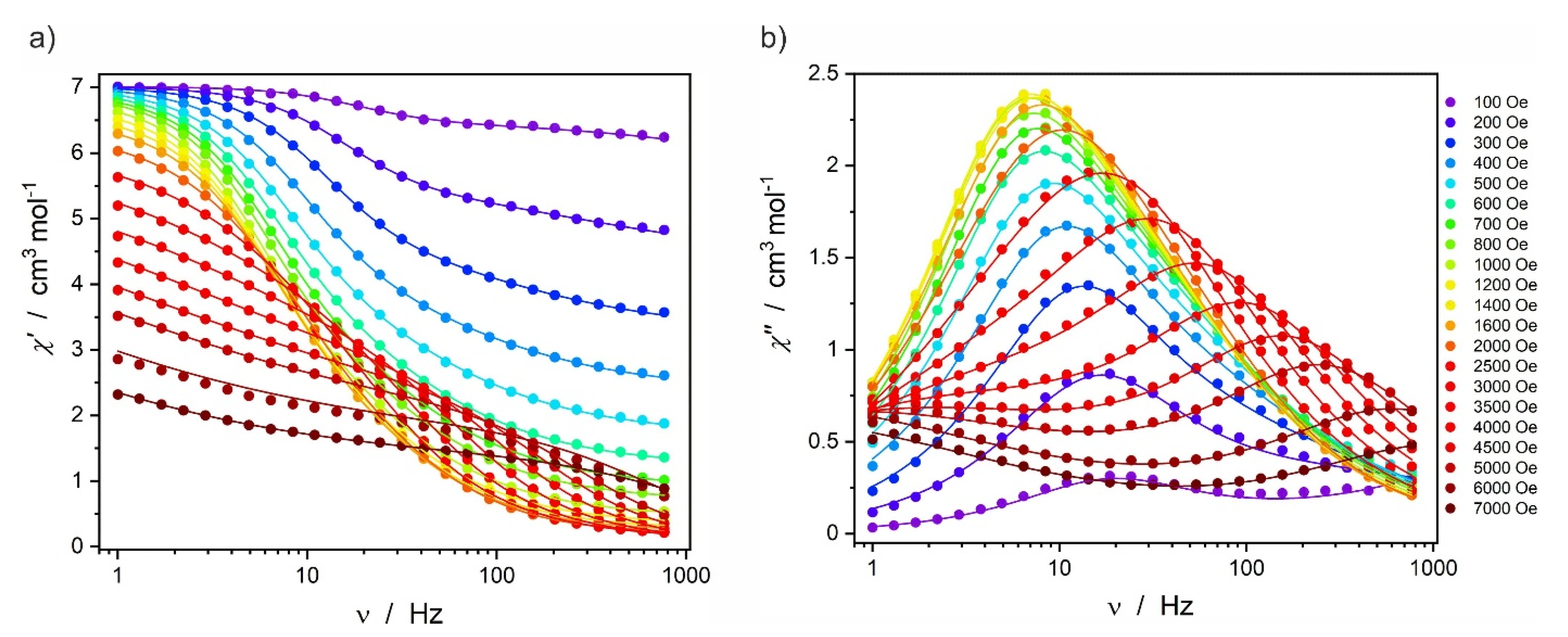 Magnetochemistry 07 00125 g004
