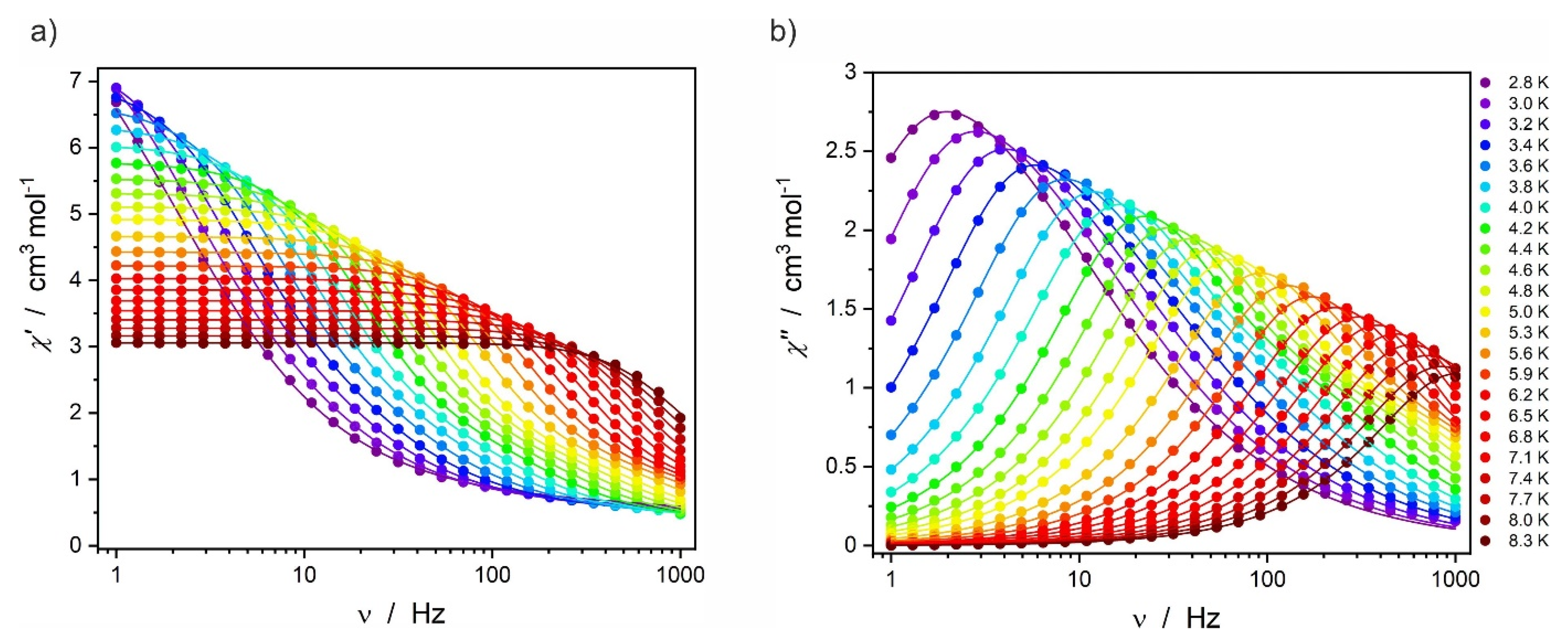 Magnetochemistry 07 00125 g005