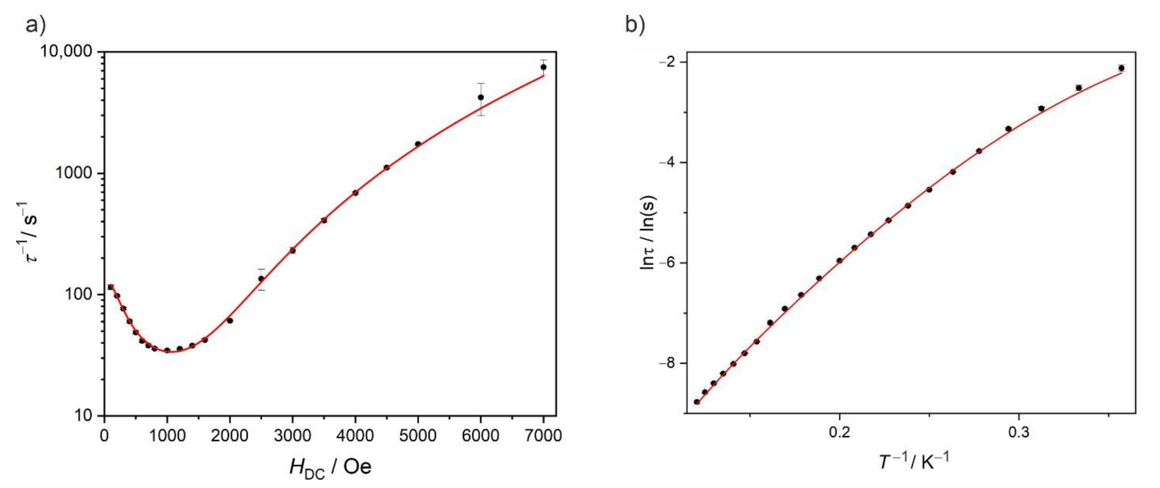 Magnetochemistry 07 00125 g006