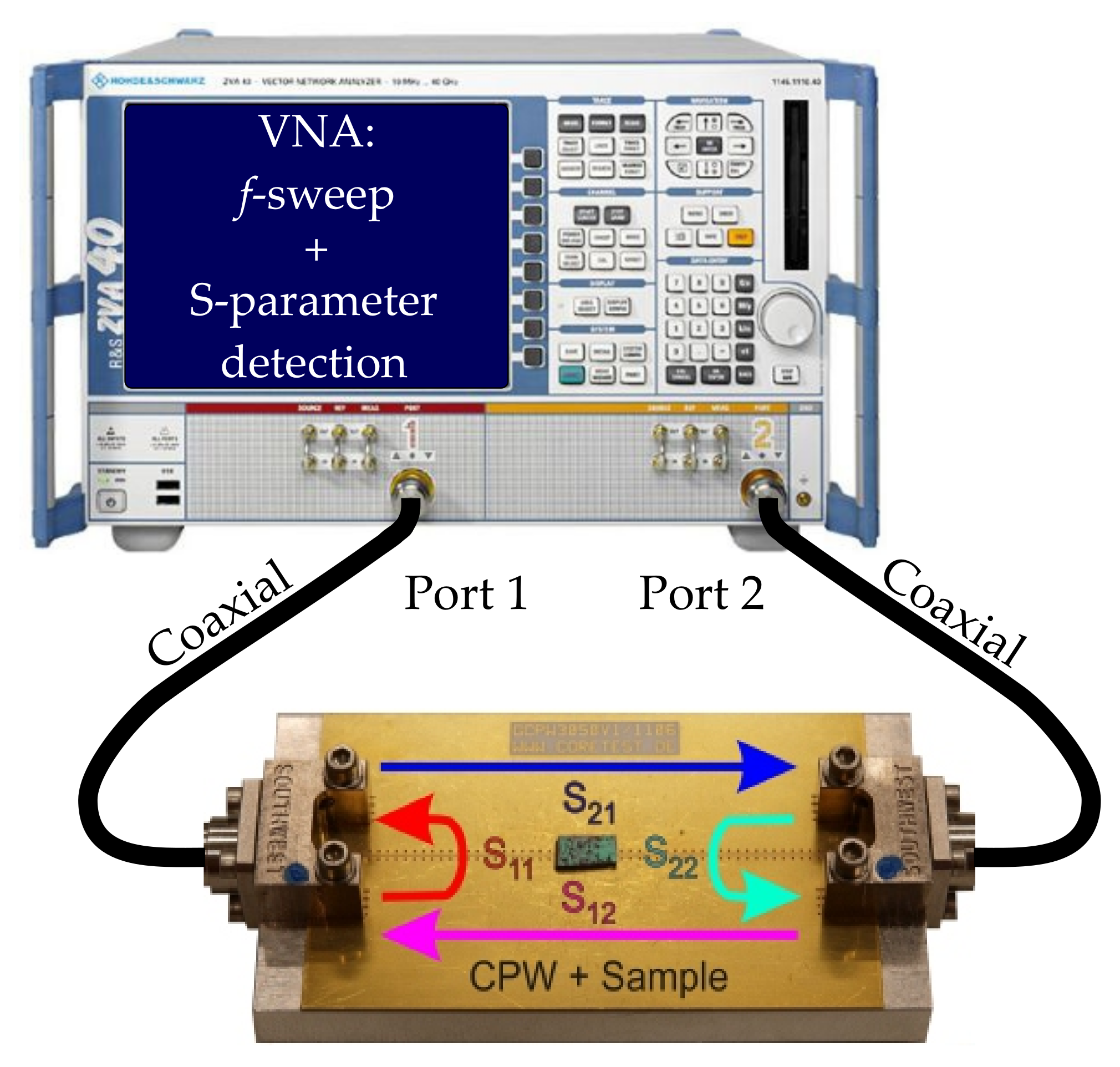 Magnetochemistry 07 00126 g001 550