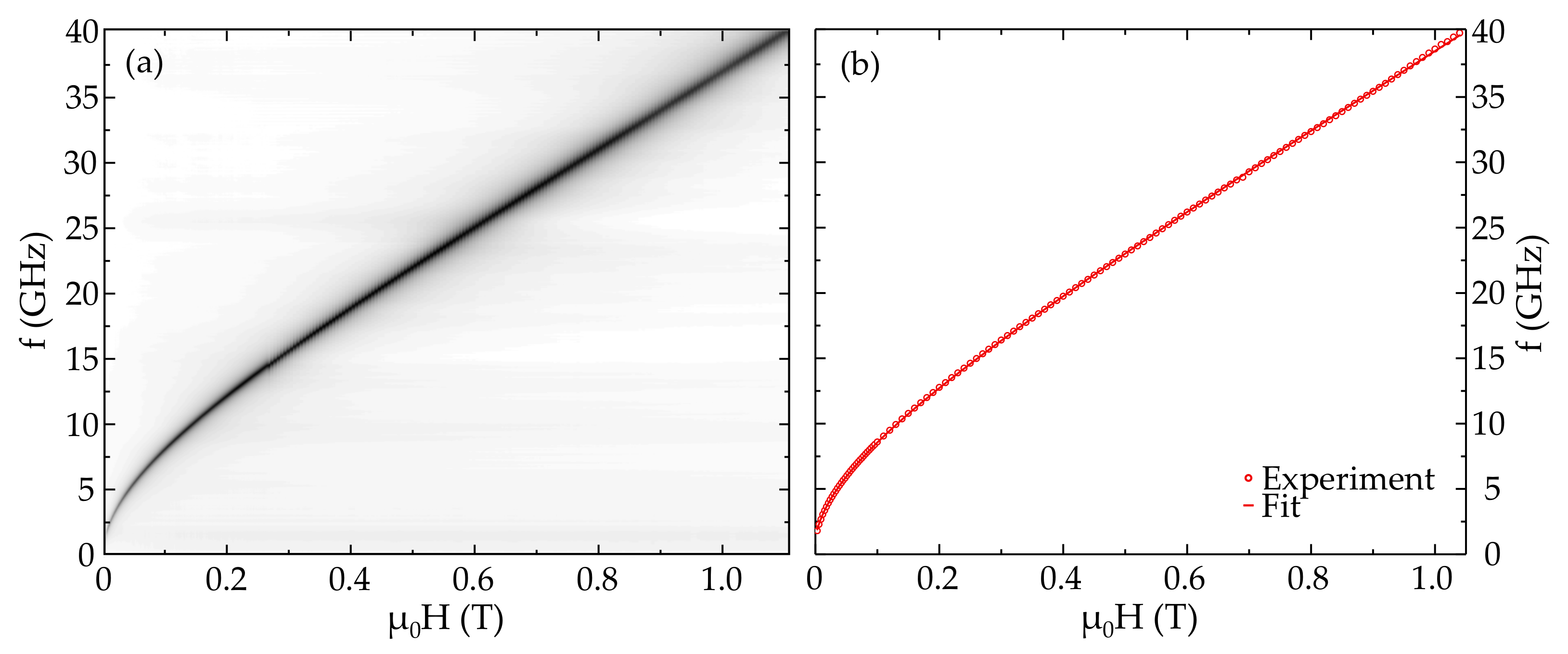 Magnetochemistry 07 00126 g002 550