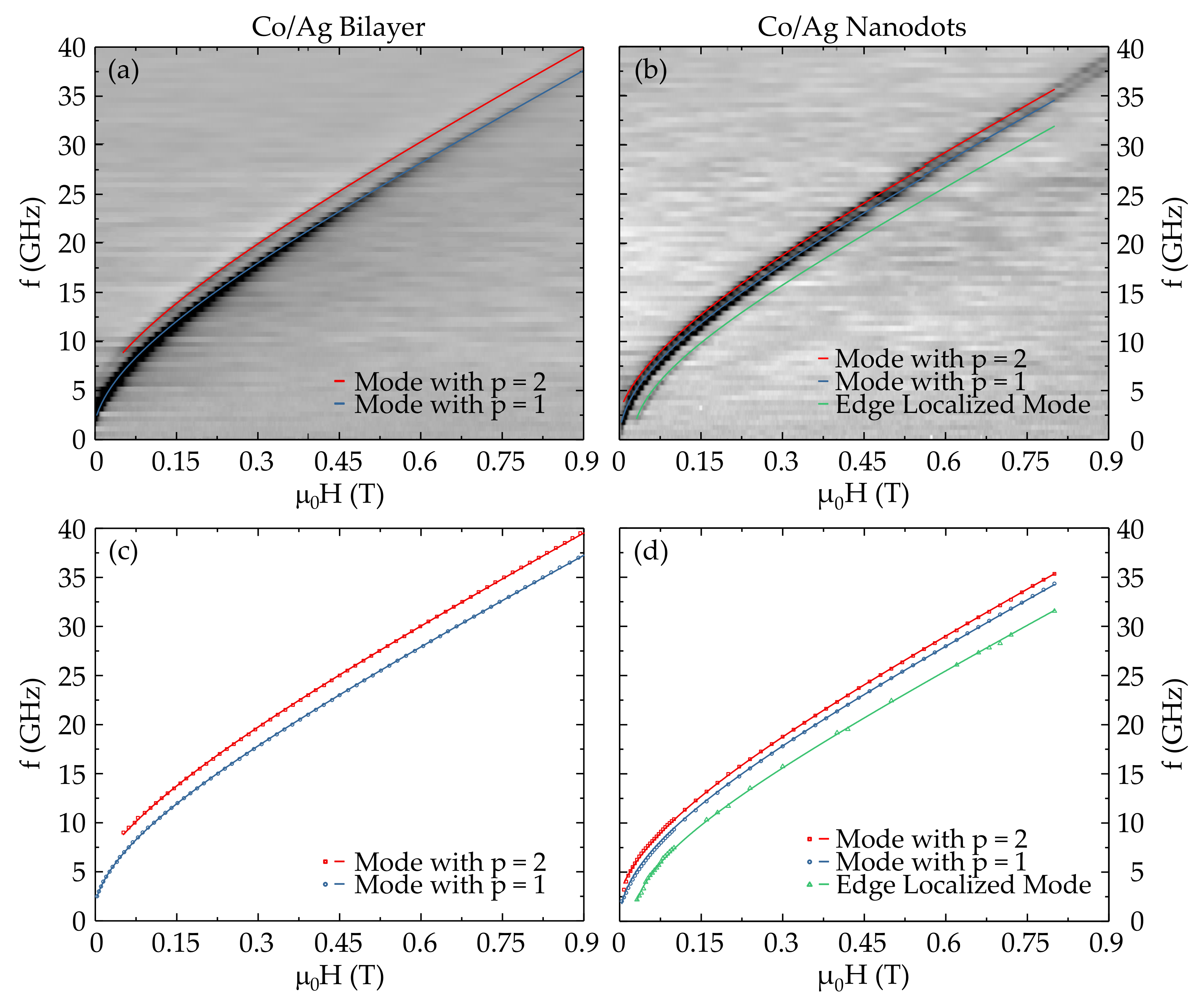 Magnetochemistry 07 00126 g004 550