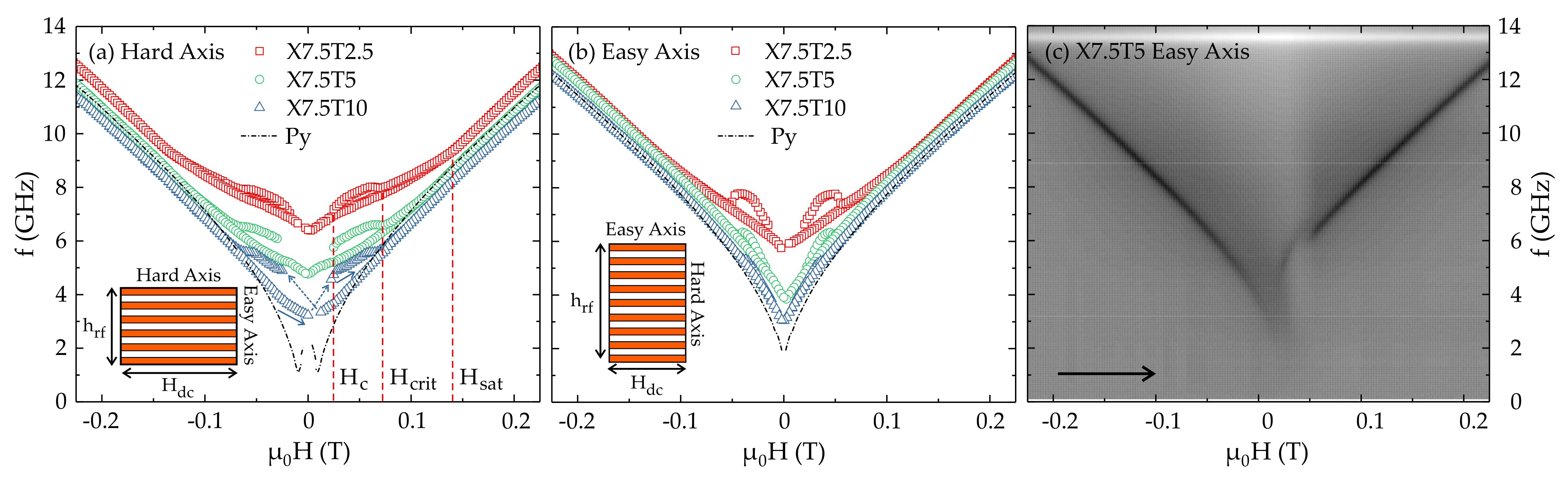 Magnetochemistry 07 00126 g005 550