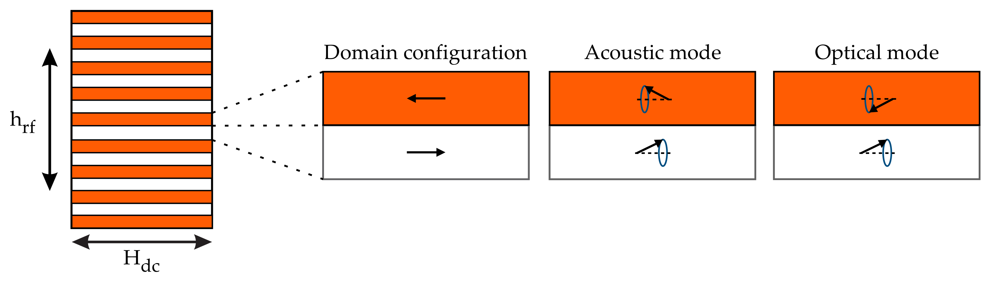 Magnetochemistry 07 00126 g006 550