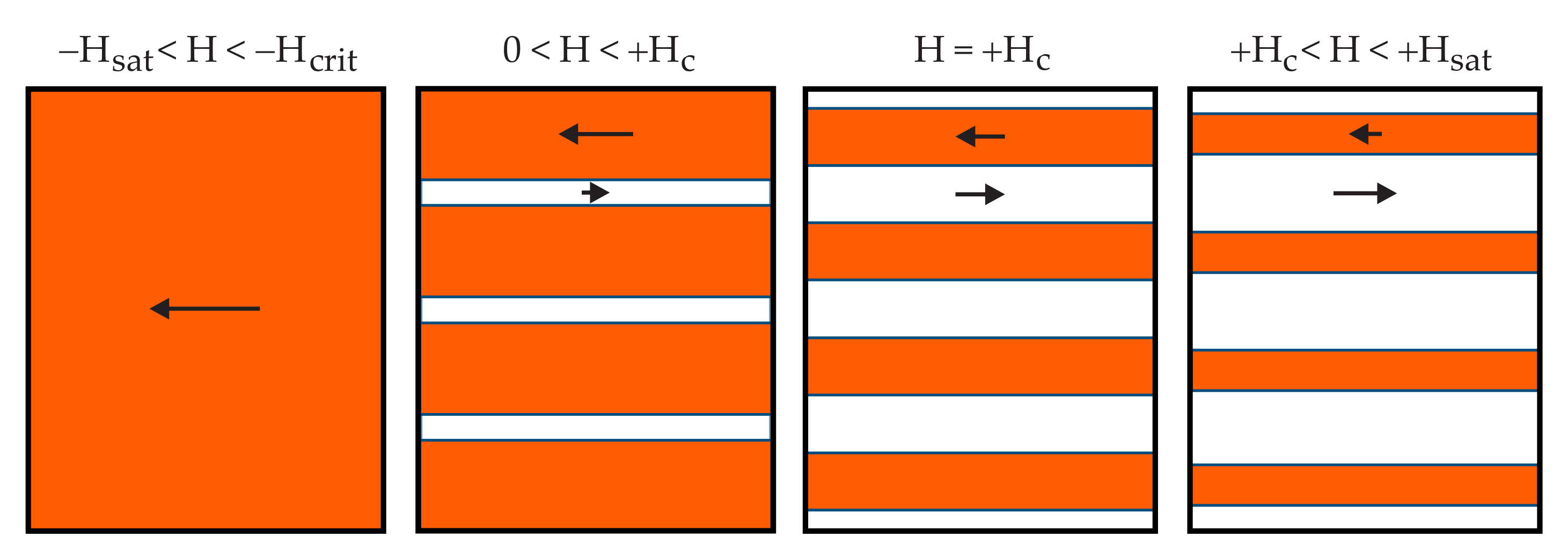 Magnetochemistry 07 00126 g007 550