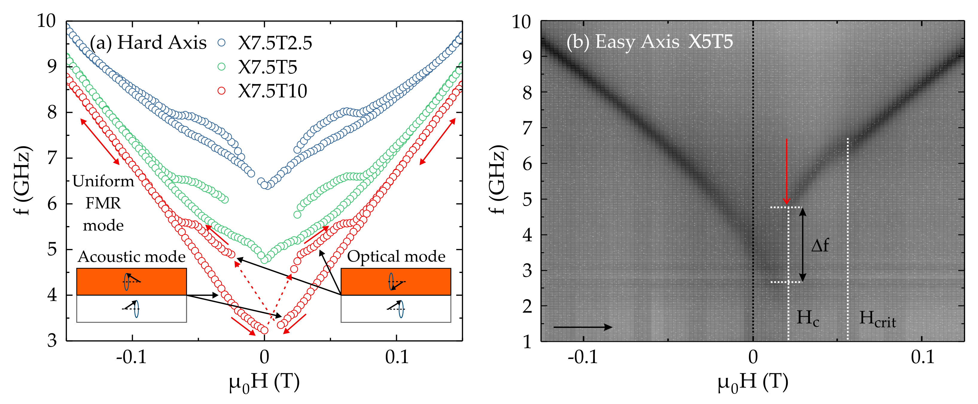 Magnetochemistry 07 00126 g008 550