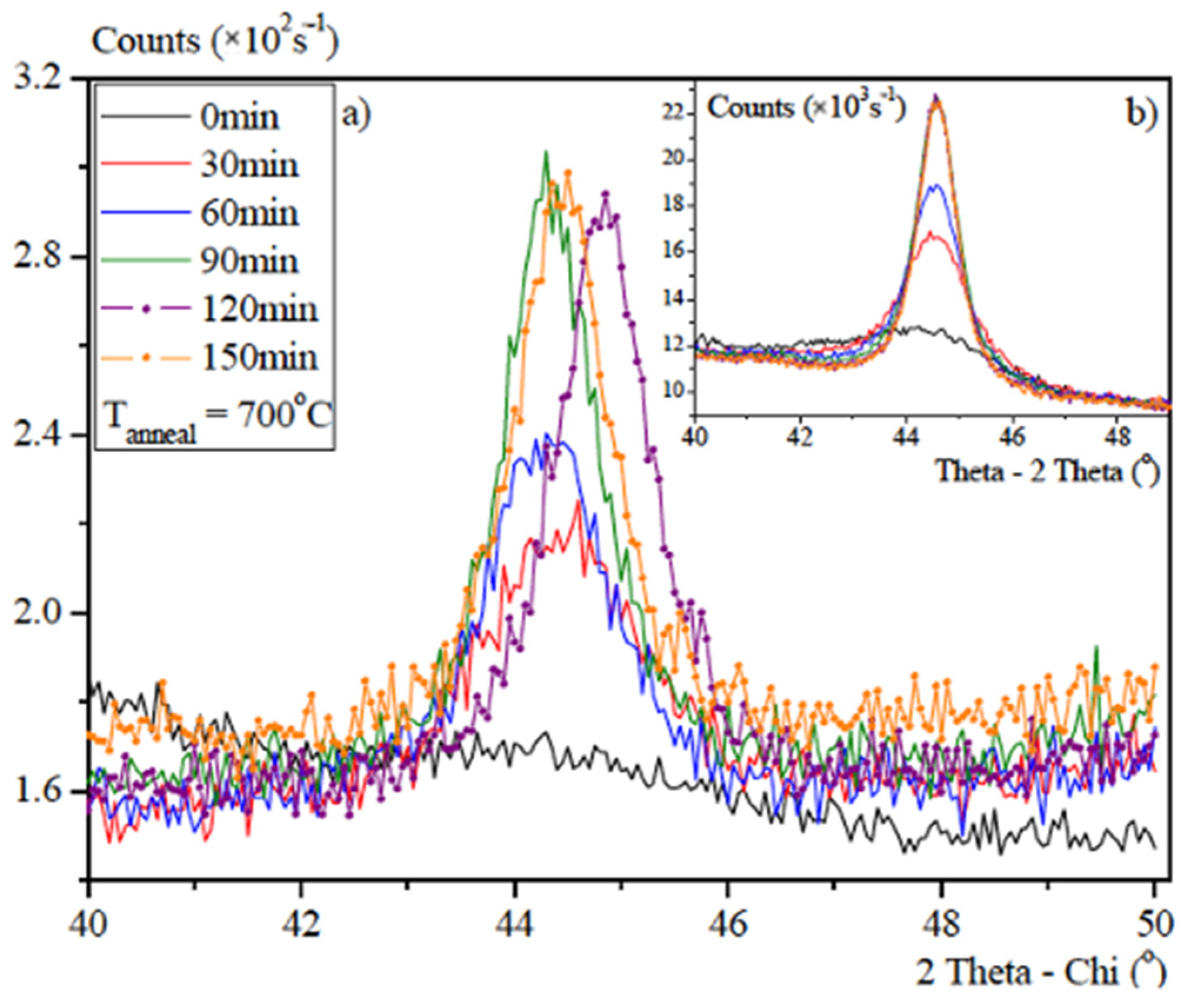 Magnetochemistry 07 00127 g002
