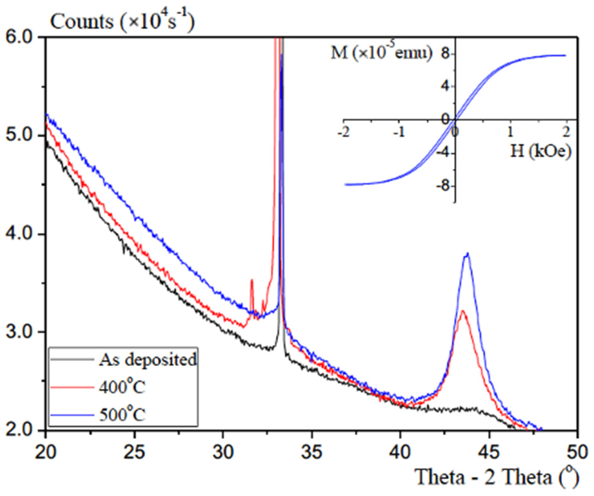 Magnetochemistry 07 00127 g006