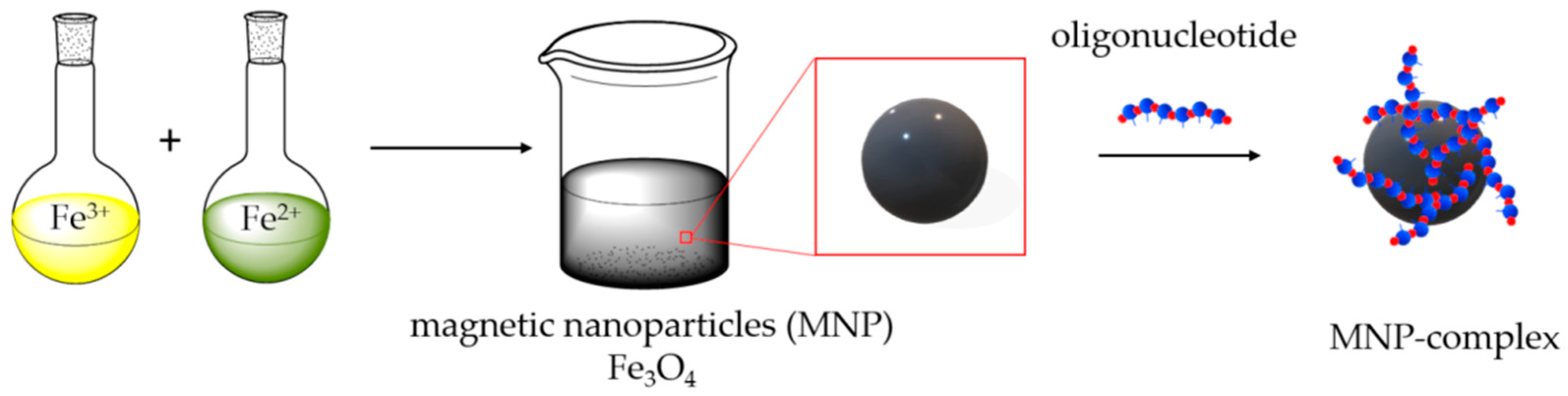 Magnetochemistry 07 00128 g001 550