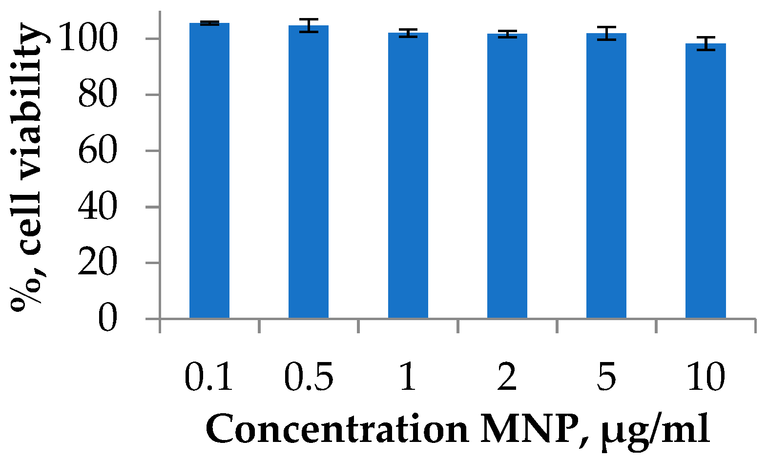 Magnetochemistry 07 00128 g004 550