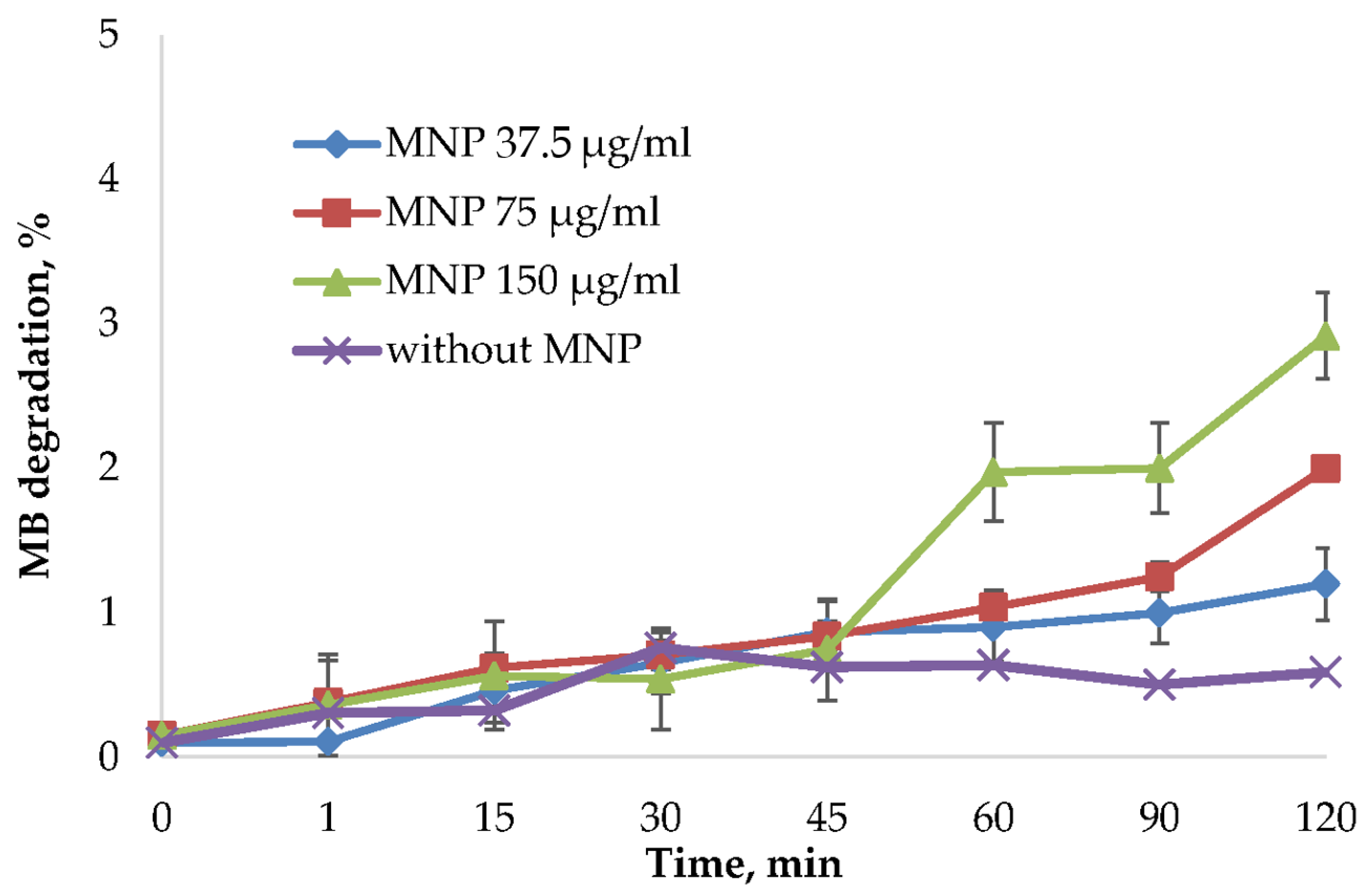 Magnetochemistry 07 00128 g005 550
