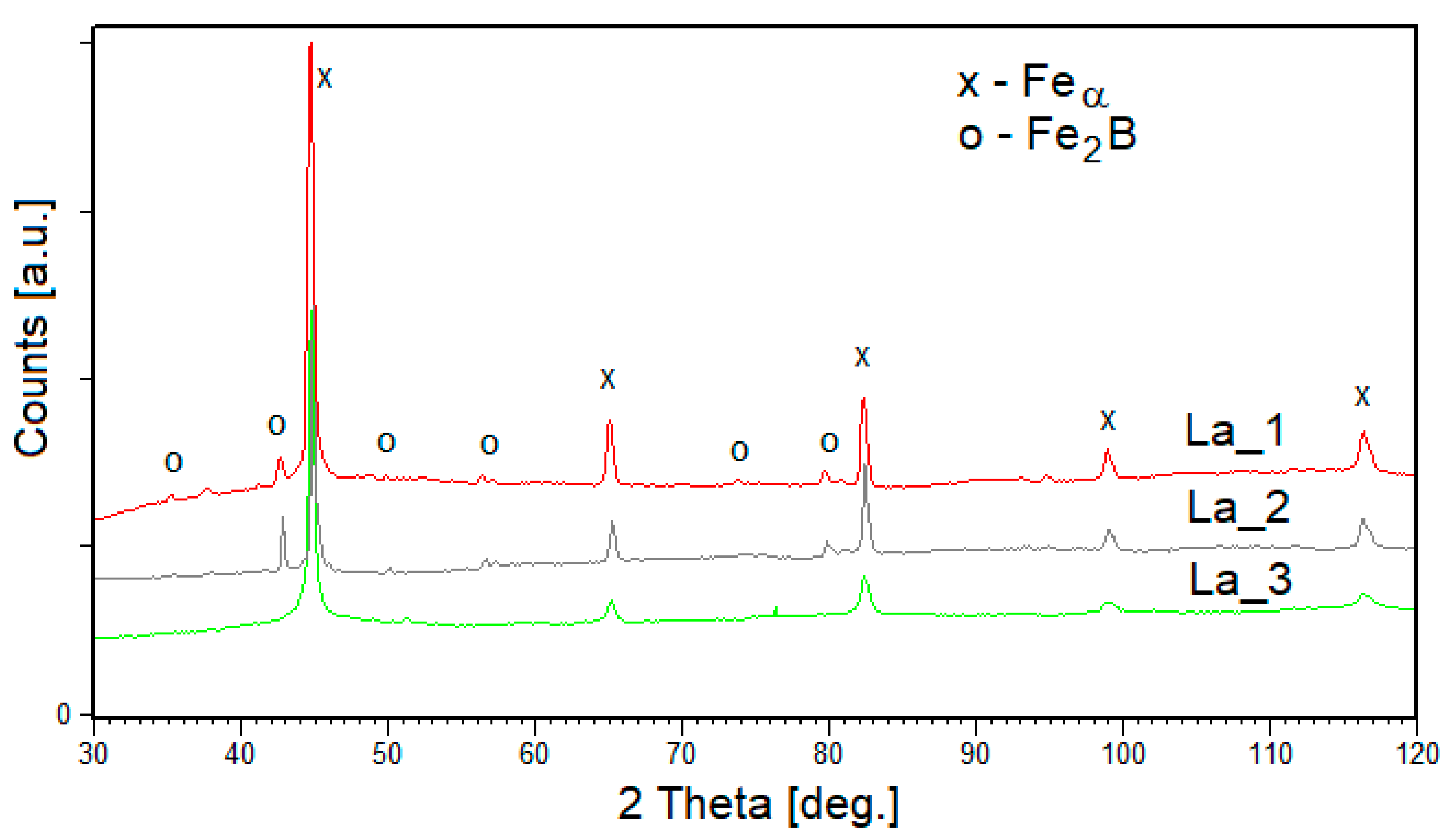 Magnetochemistry 07 00129 g003