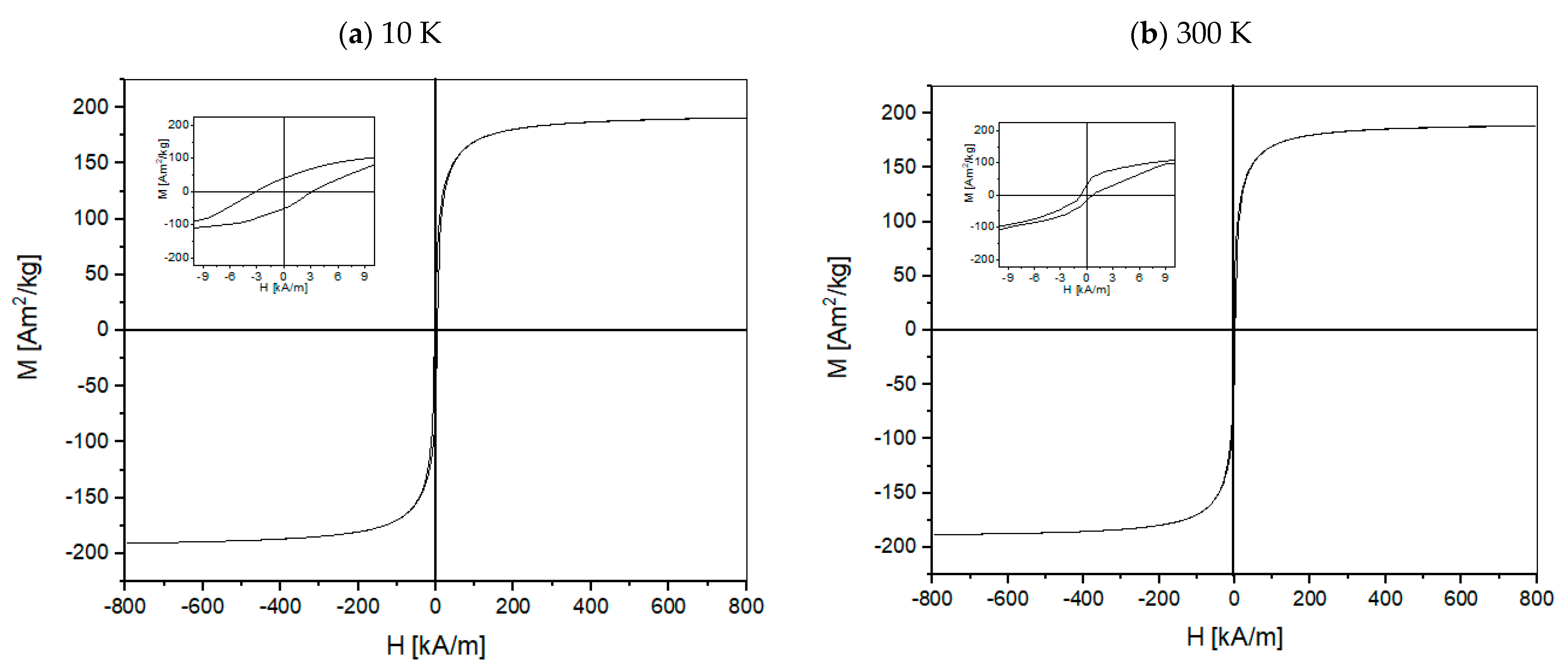 Magnetochemistry 07 00129 g005