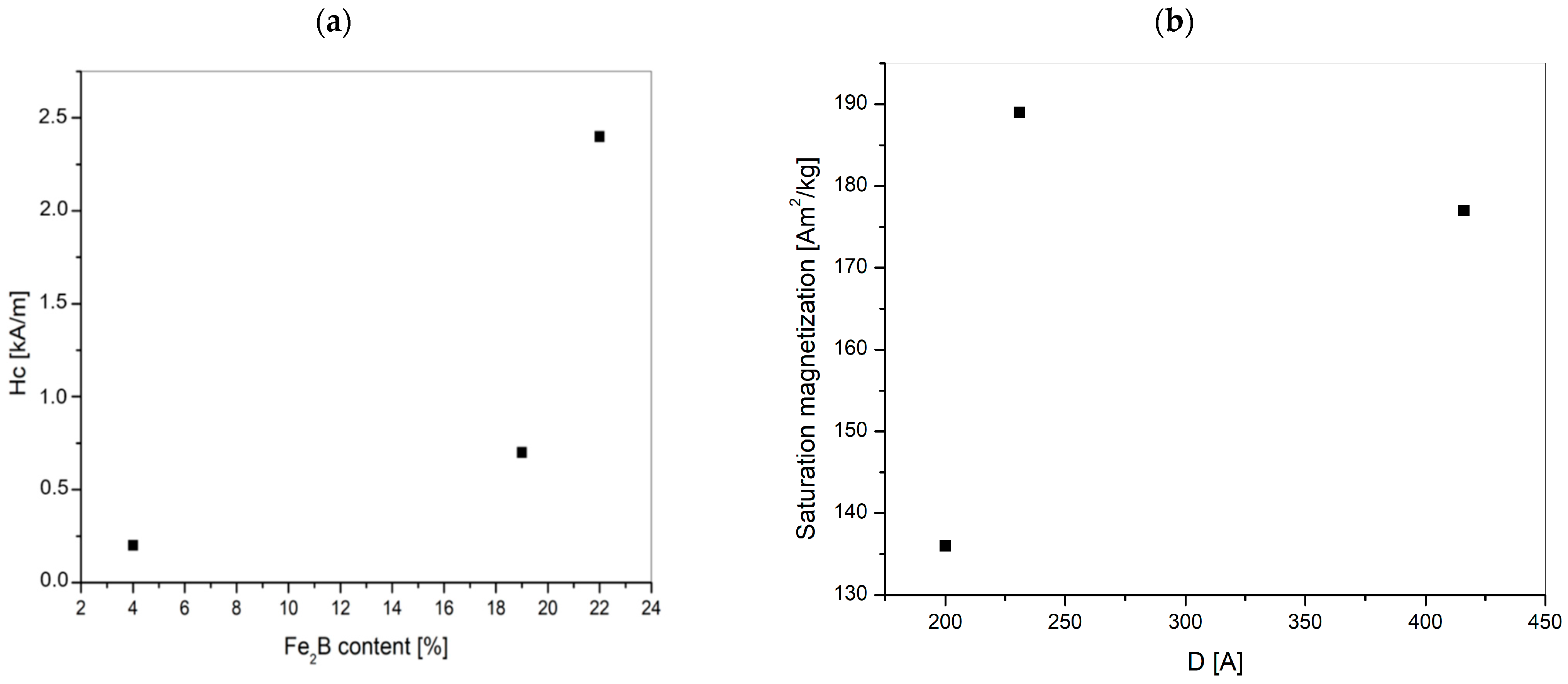 Magnetochemistry 07 00129 g006
