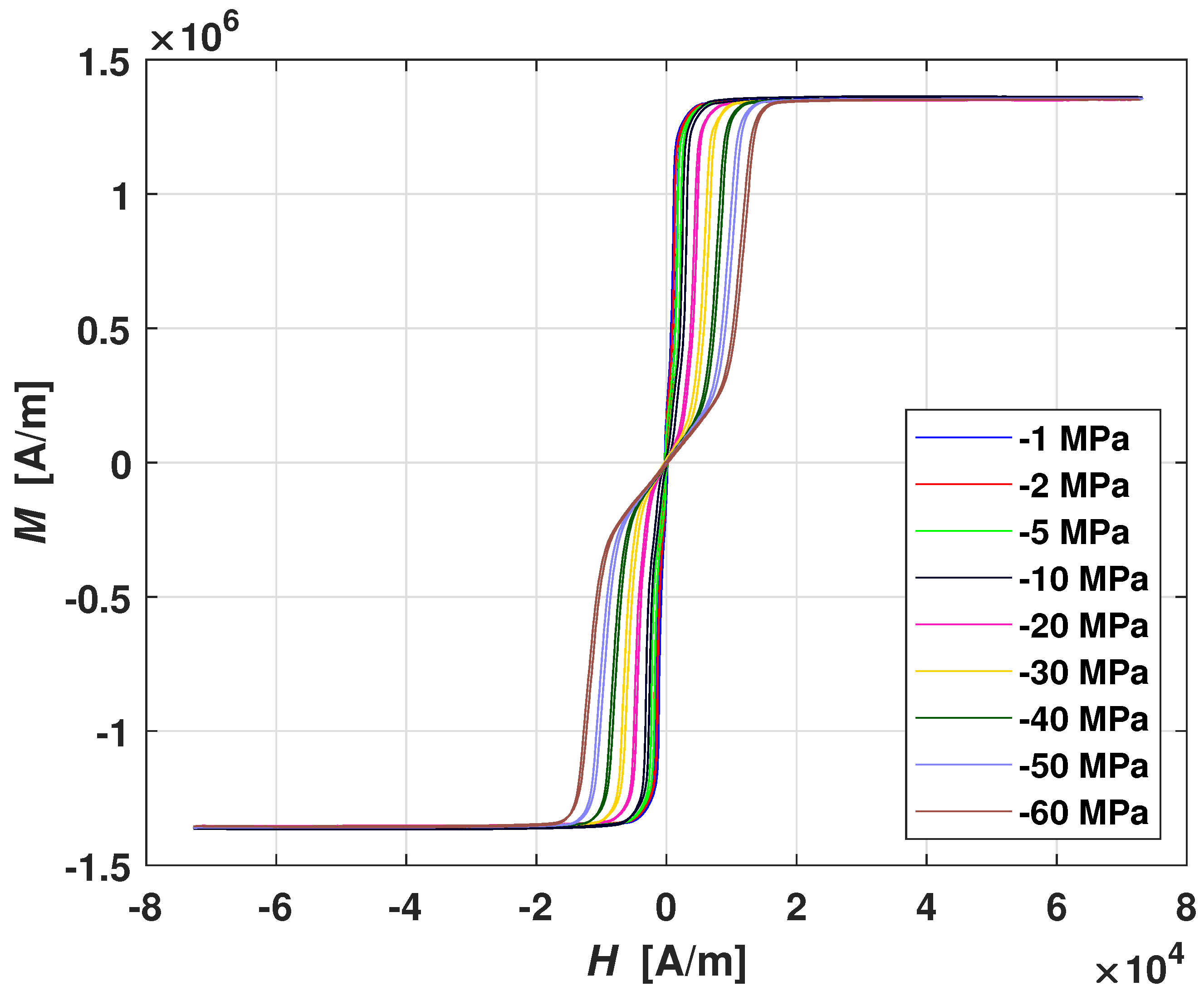 Magnetochemistry 07 00130 g001 550