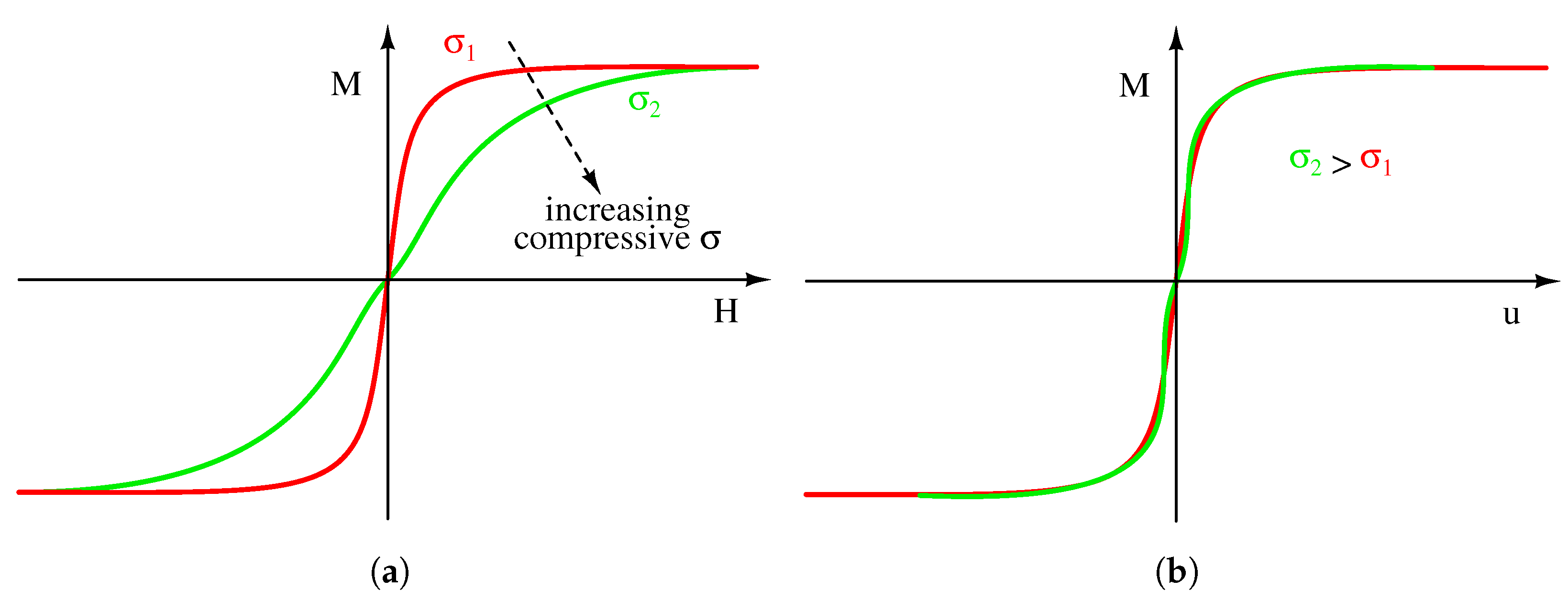 Magnetochemistry 07 00130 g003 550
