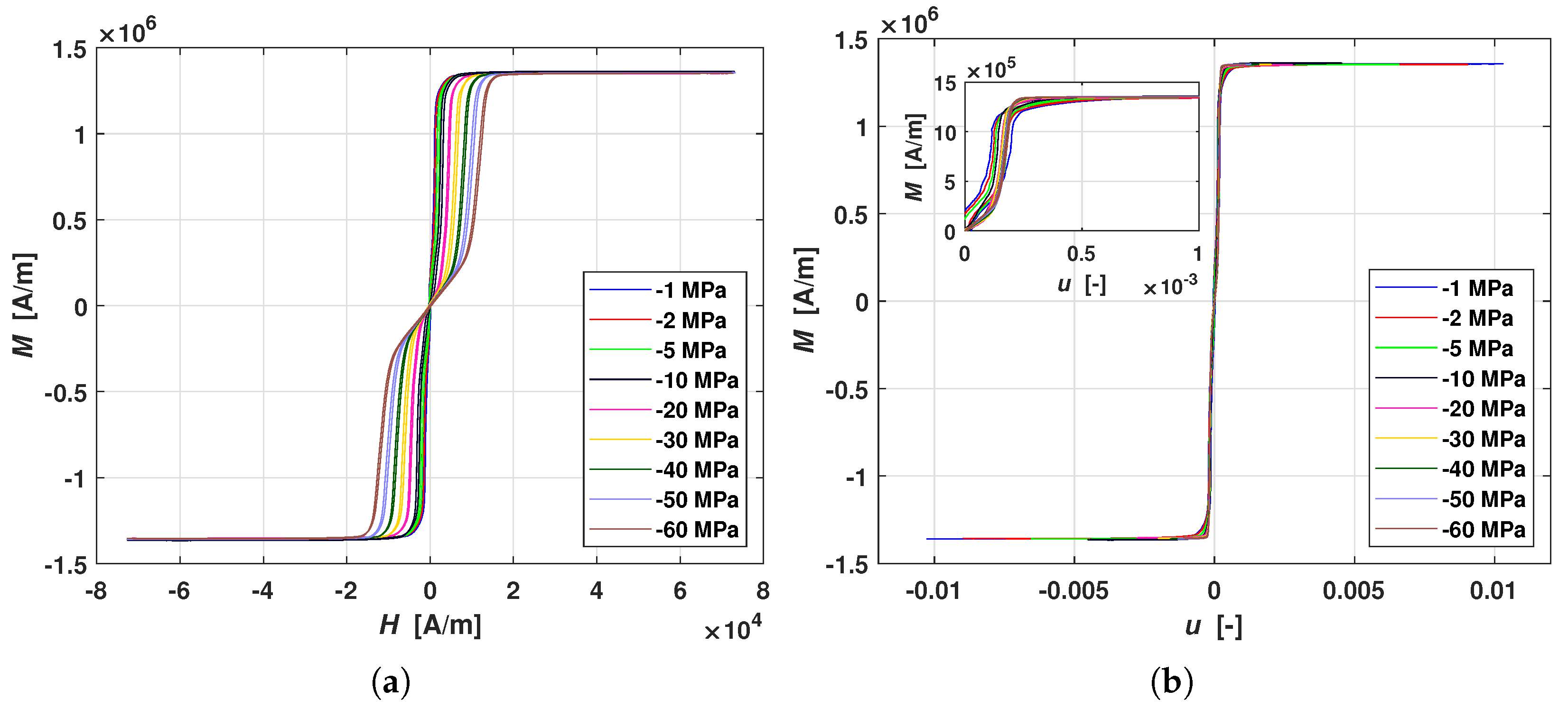 Magnetochemistry 07 00130 g004 550