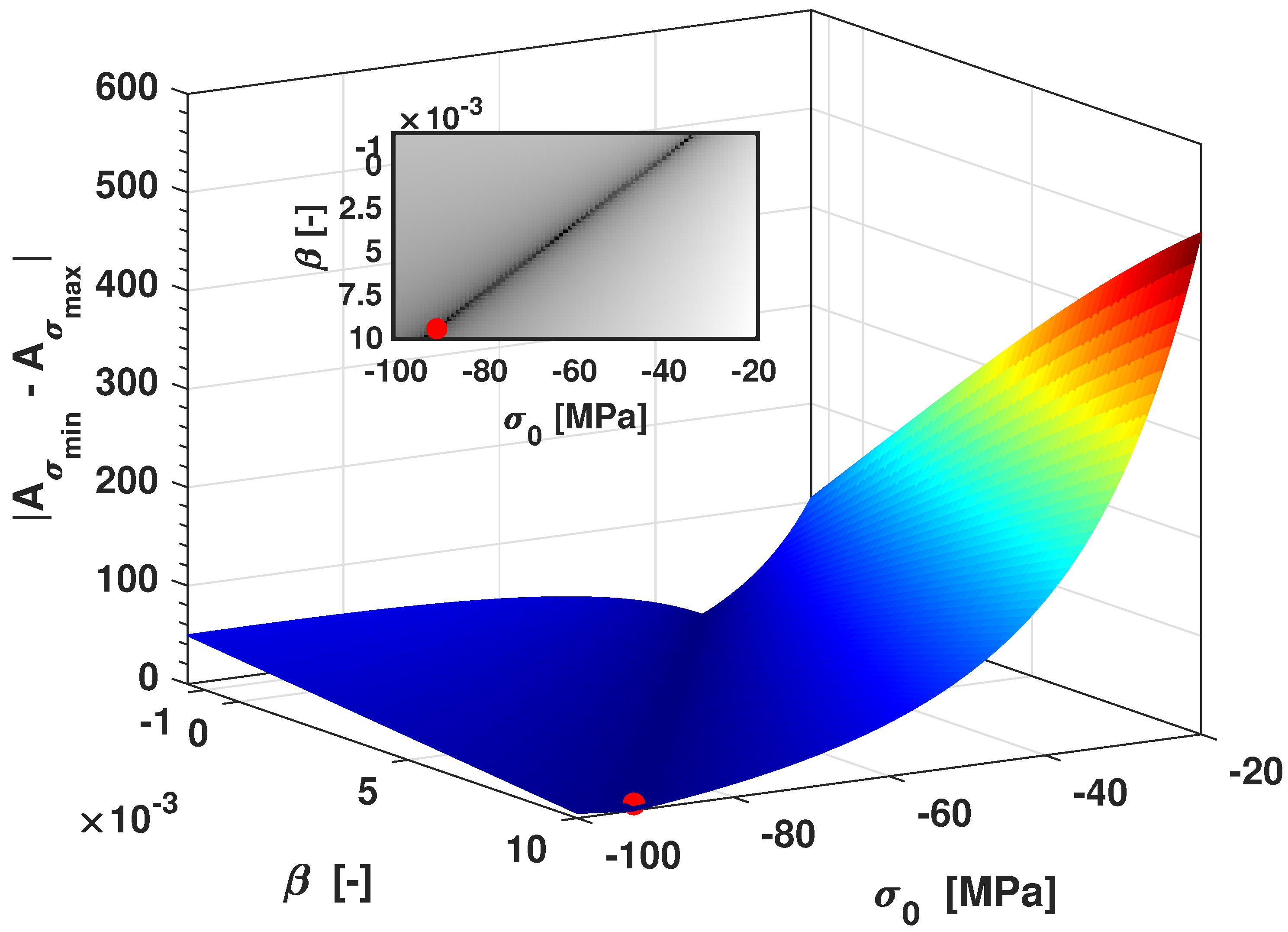 Magnetochemistry 07 00130 g007 550